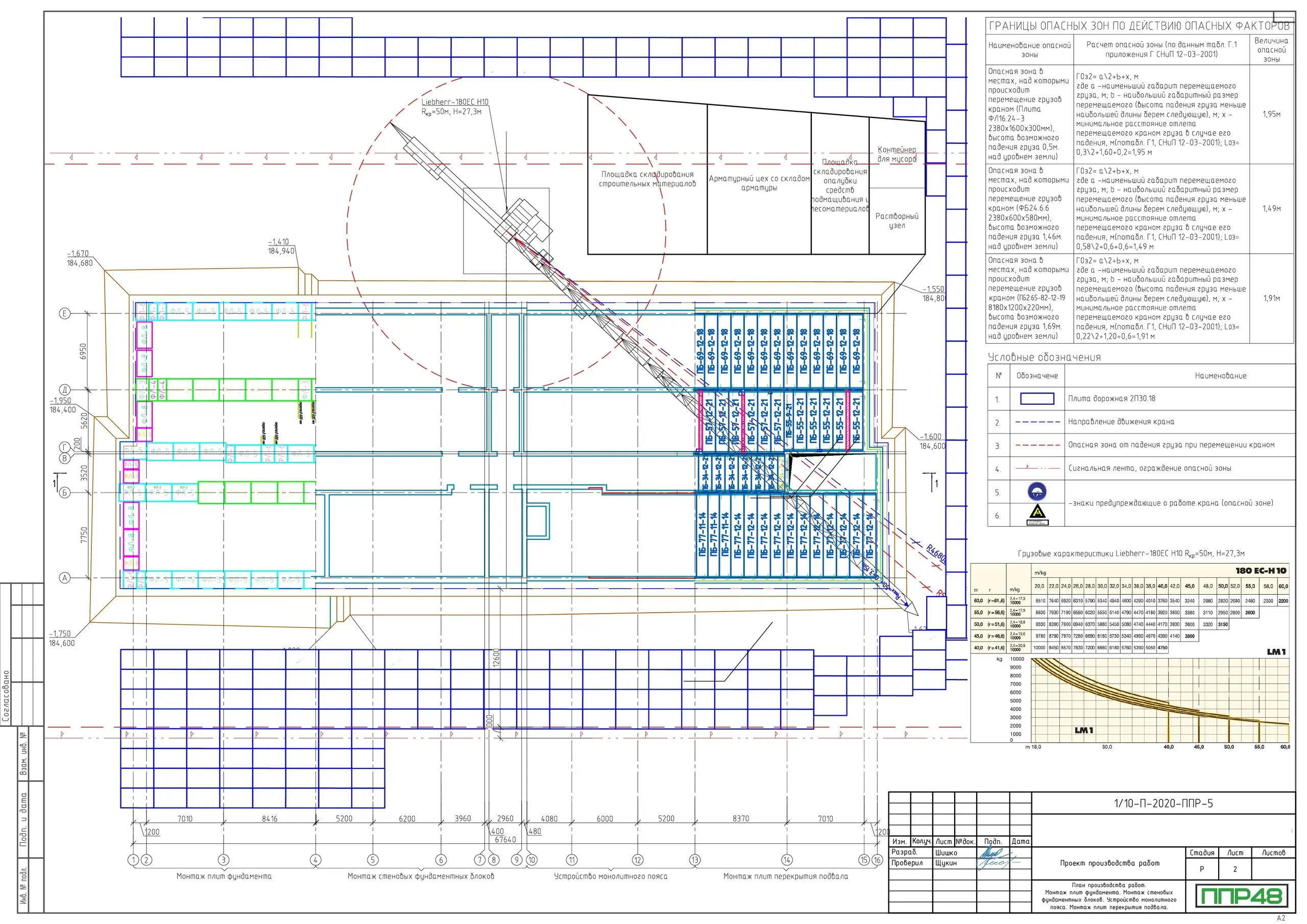 Пример разработки проекта от ППР48