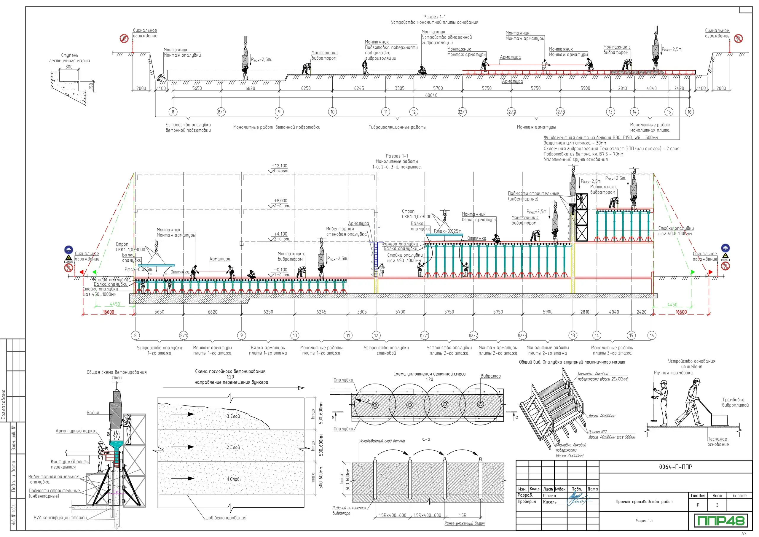 Пример разработки проекта от ППР48