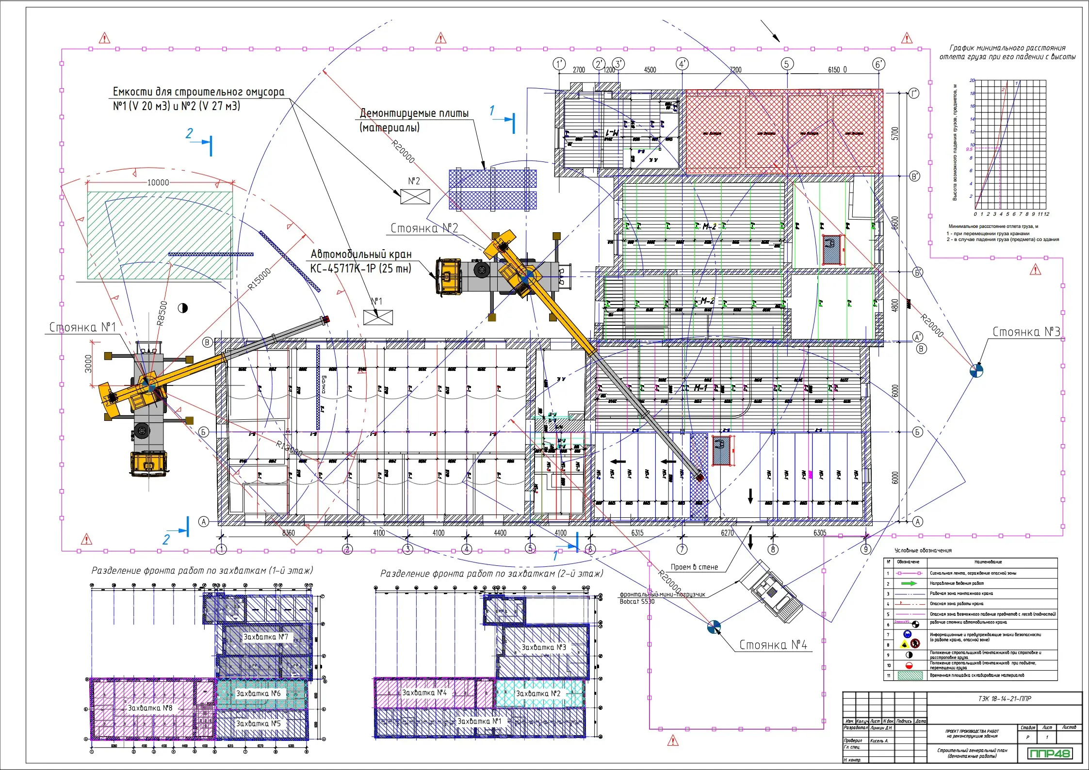 Пример разработки проекта от ППР48