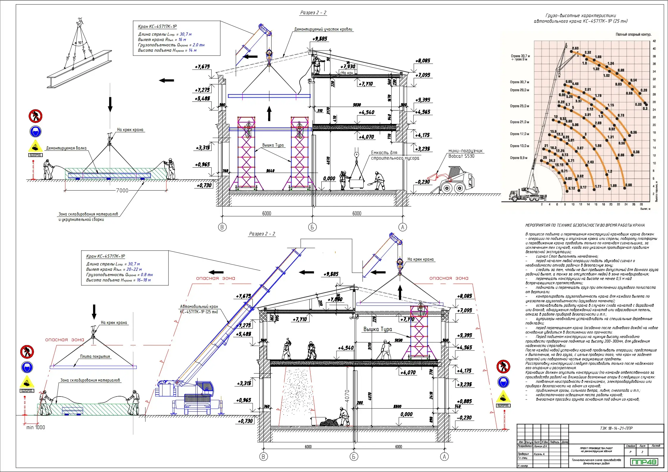 Пример разработки проекта от ППР48