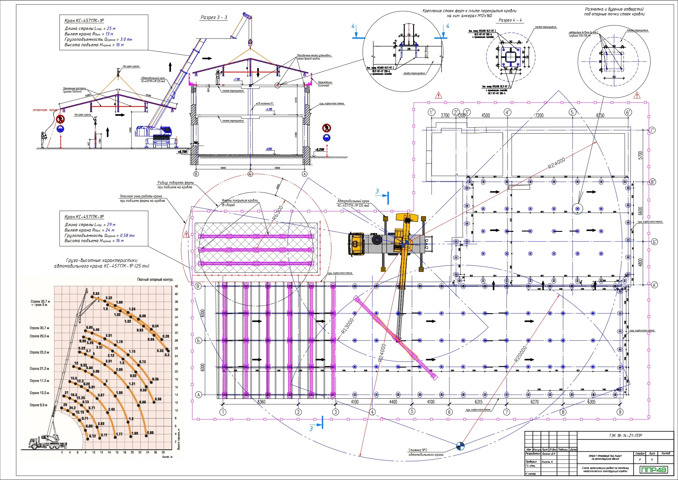 Пример разработки проекта от ППР48