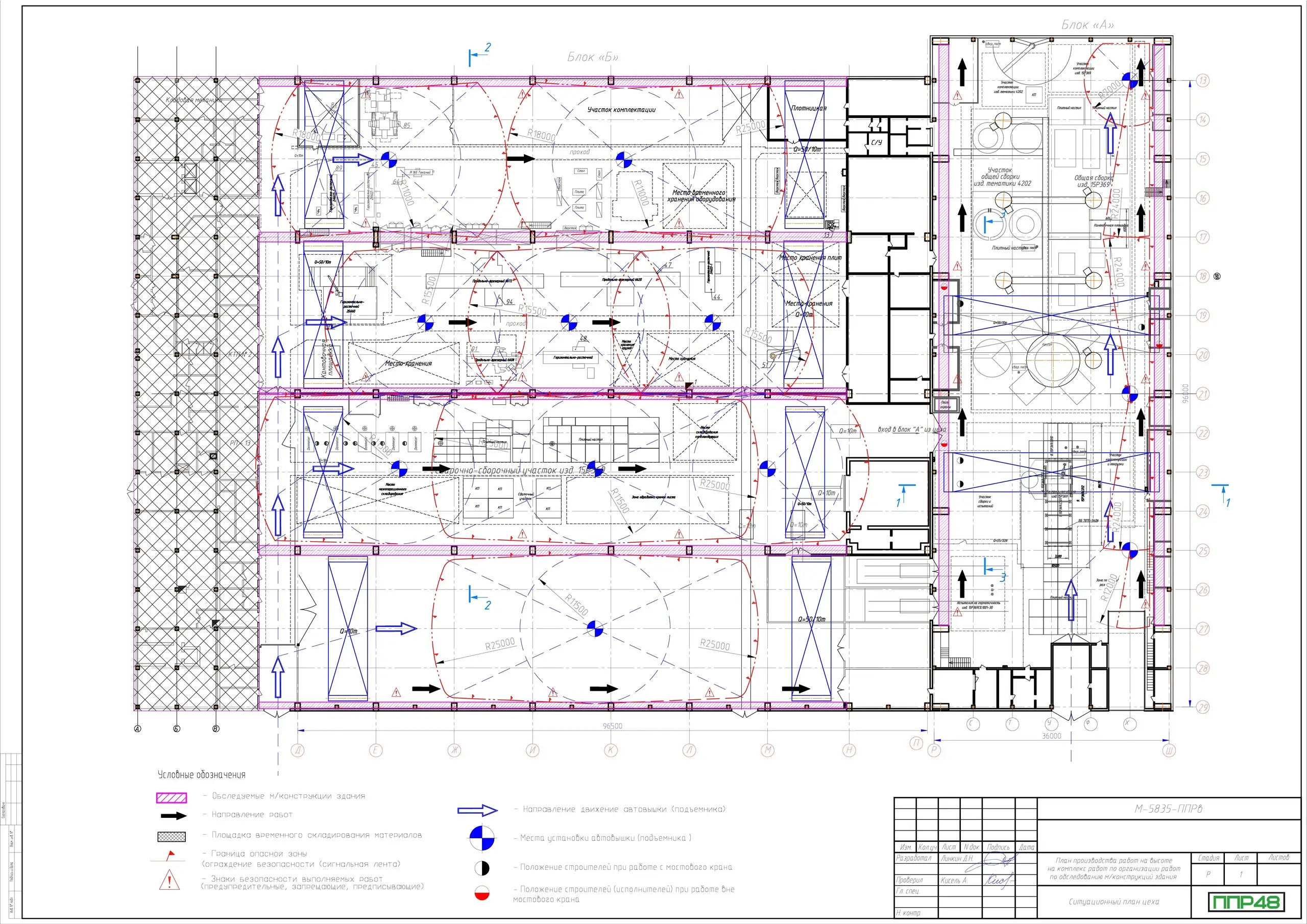 Пример разработки проекта от ППР48