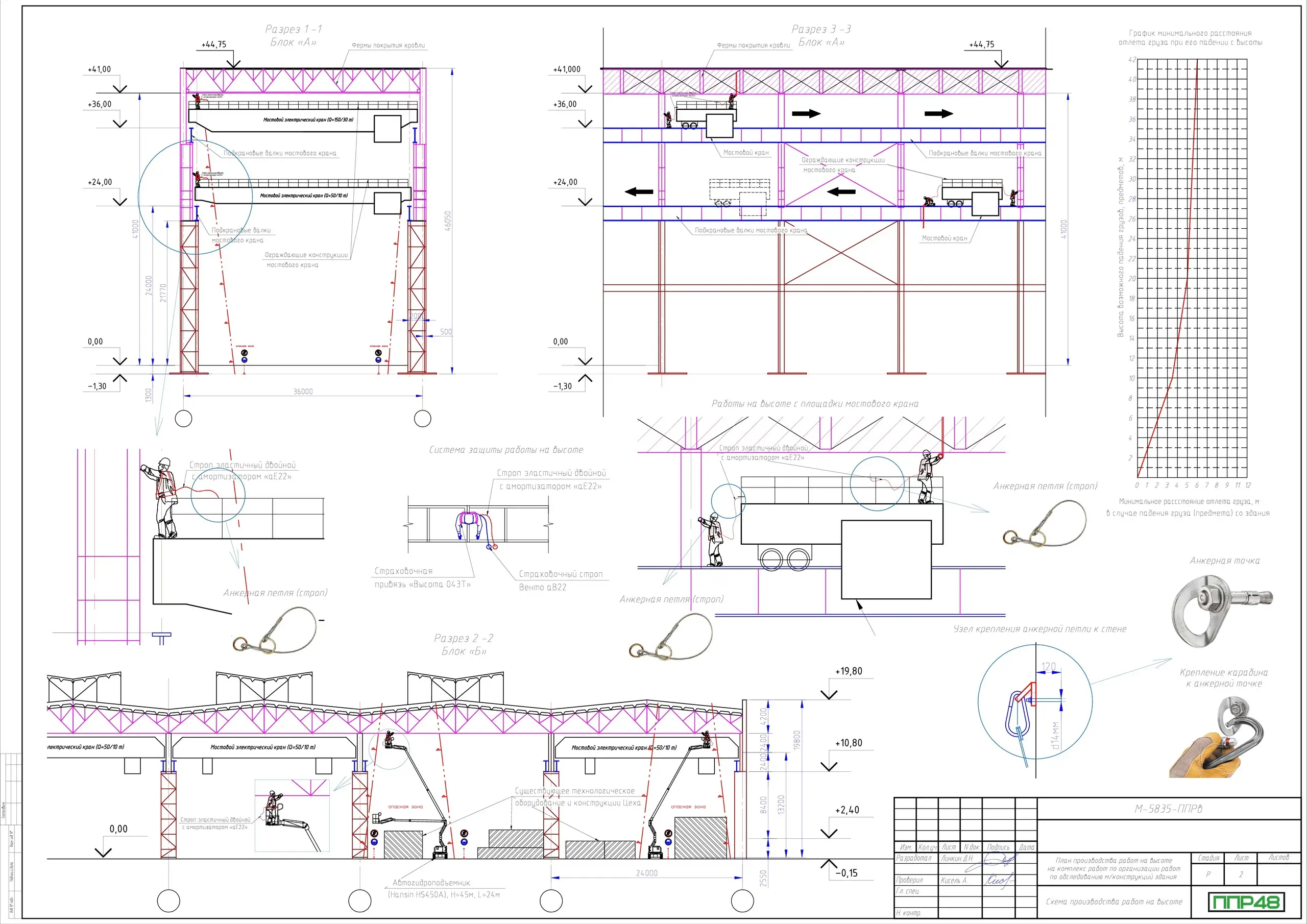 Пример разработки проекта от ППР48