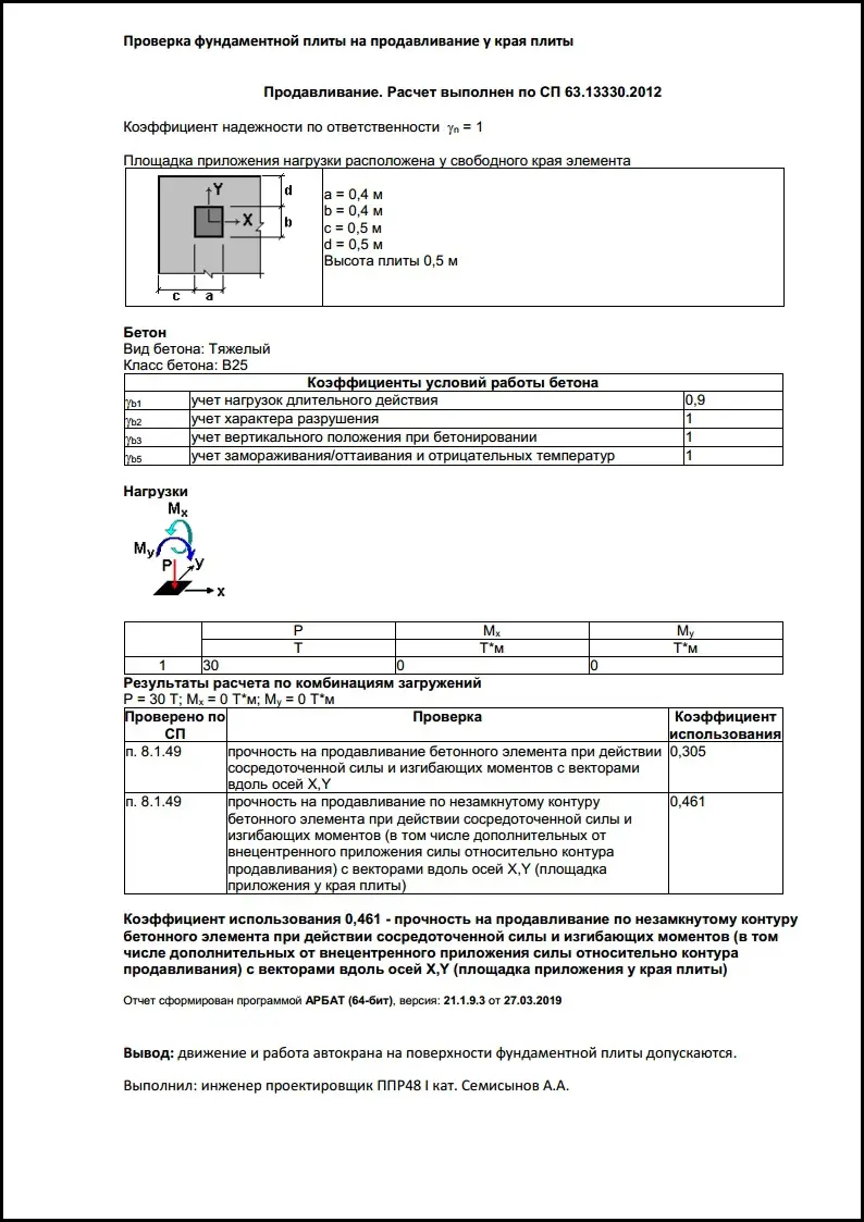 Пример разработки проекта от ППР48