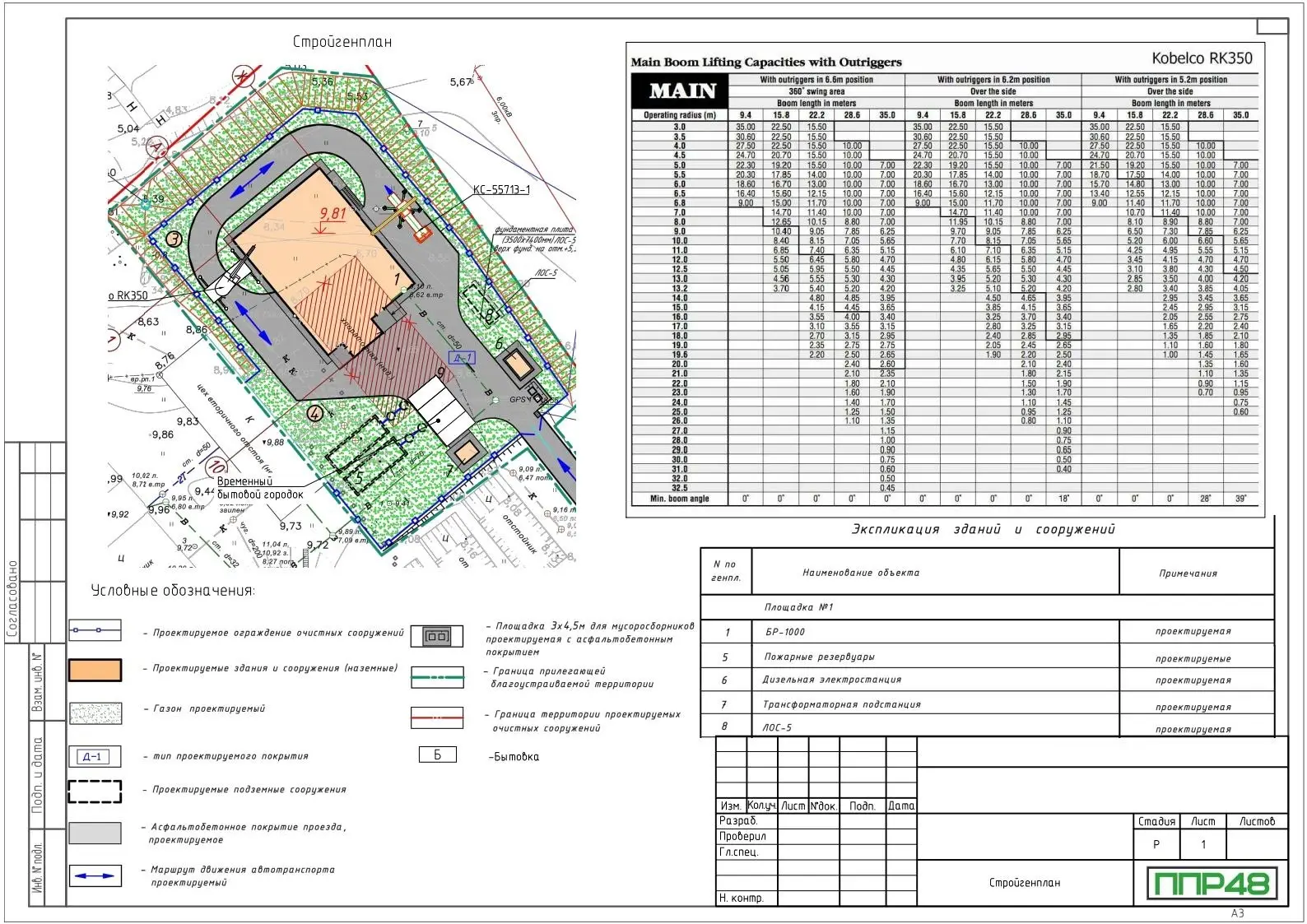 Пример разработки проекта от ППР48