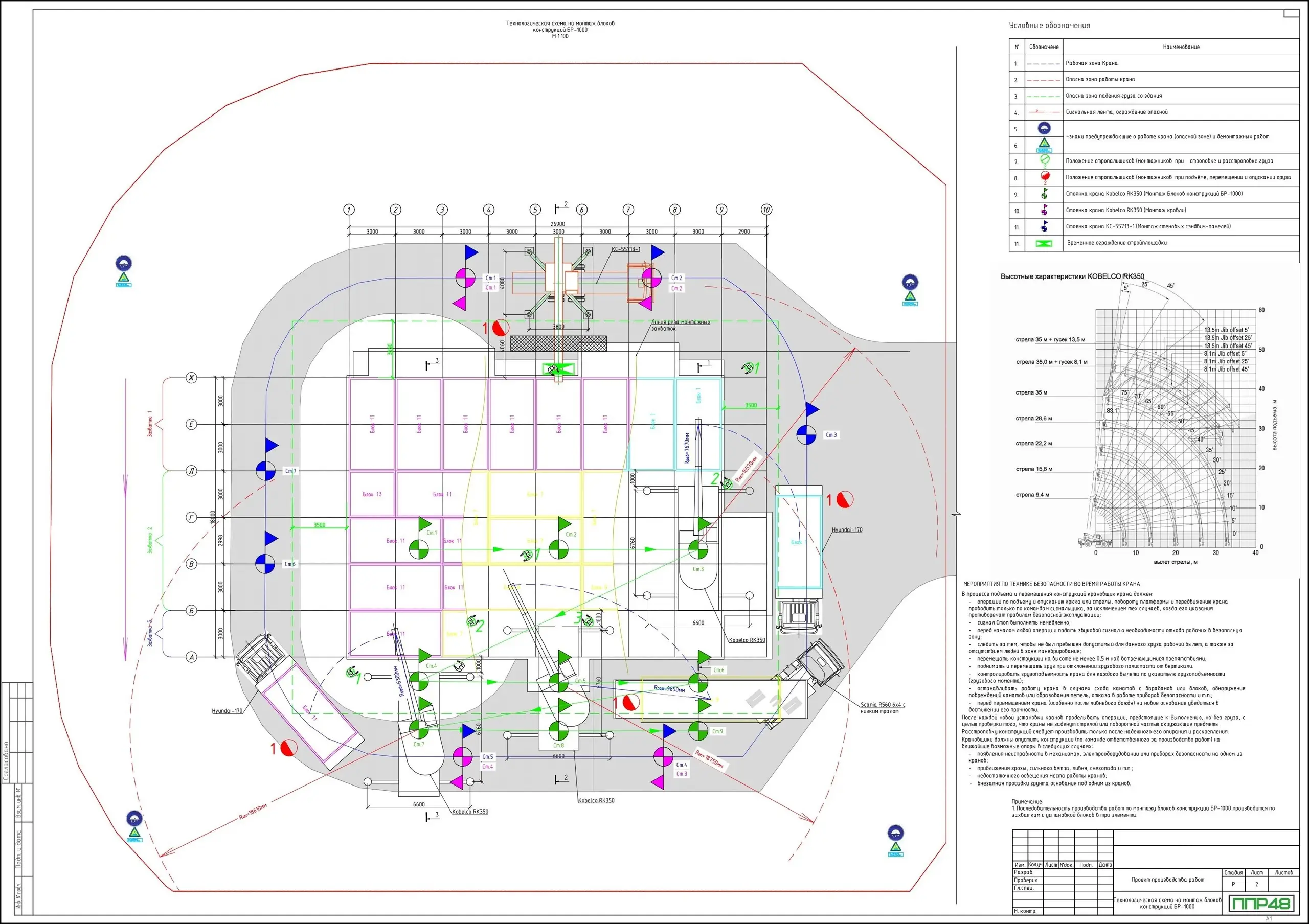 Пример разработки проекта от ППР48