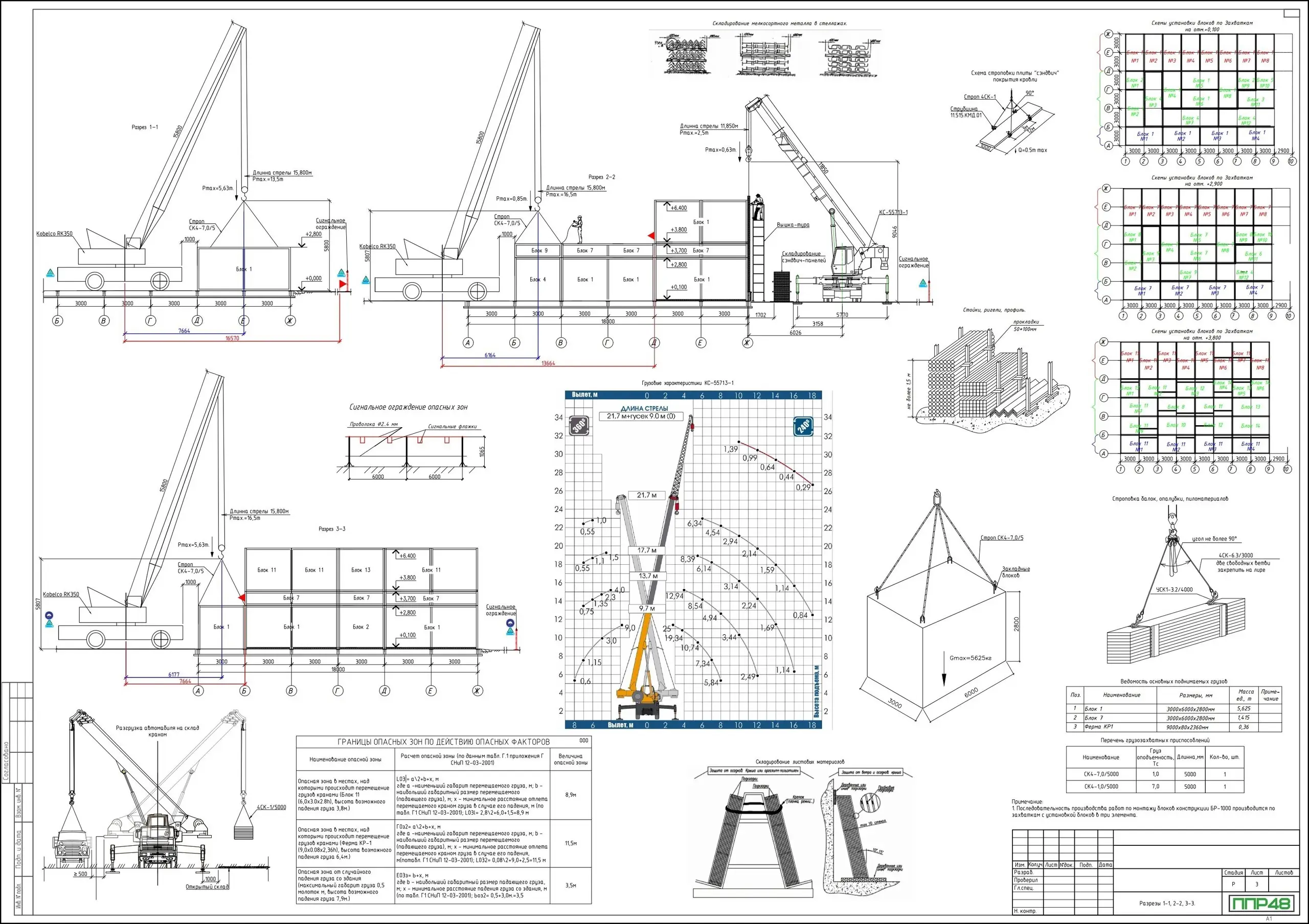Пример разработки проекта от ППР48