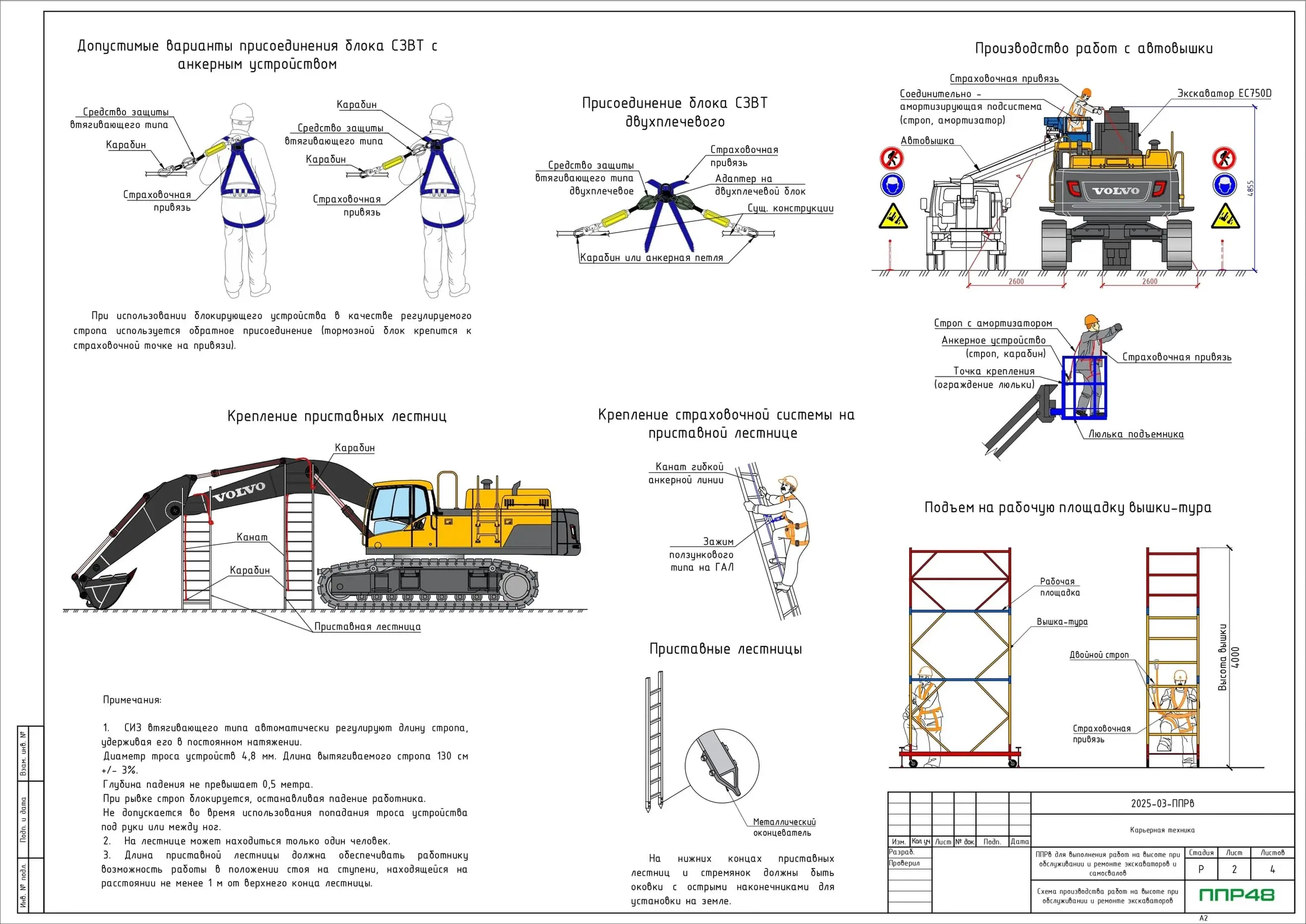 Пример разработки проекта от ППР48