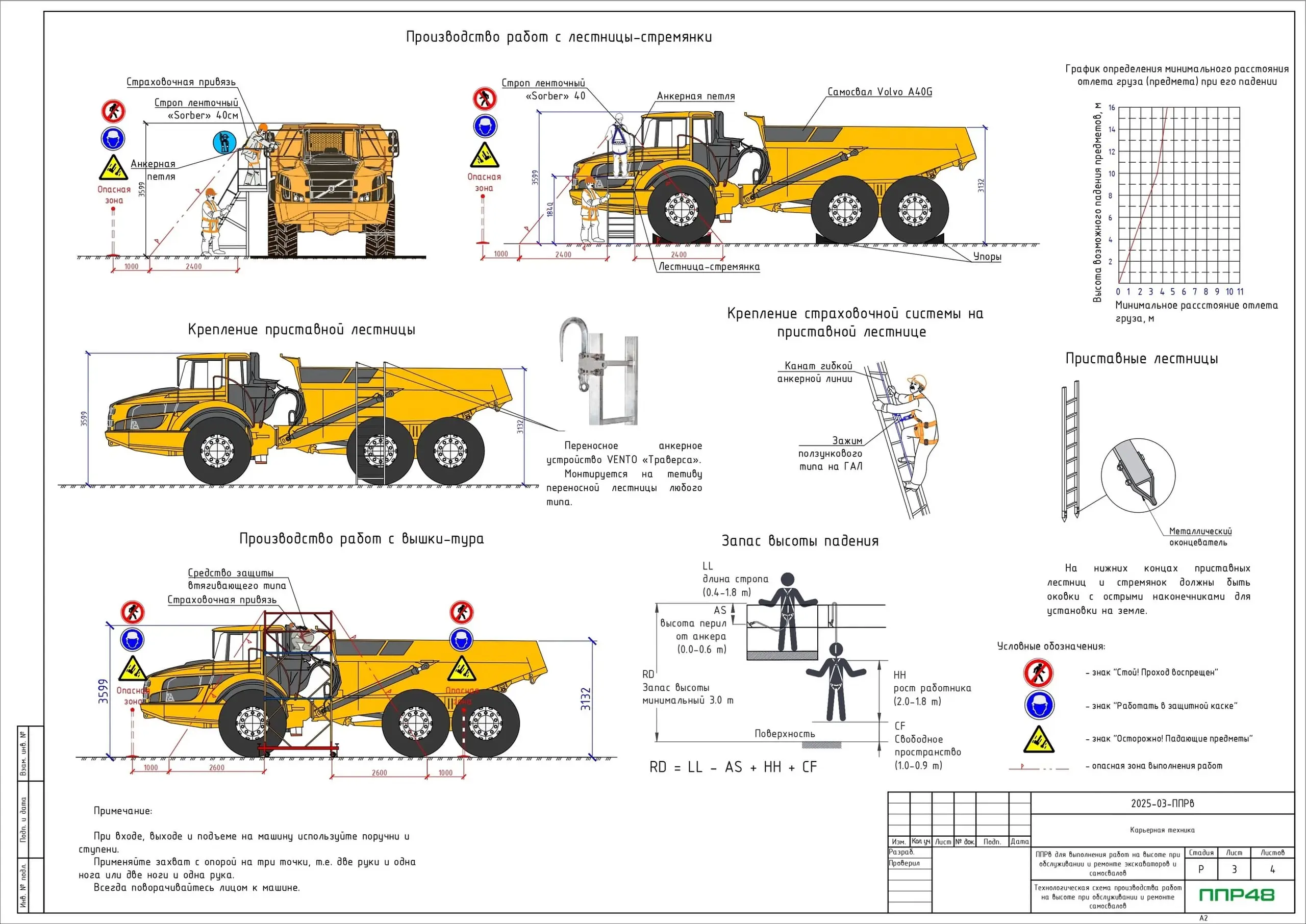 Пример разработки проекта от ППР48
