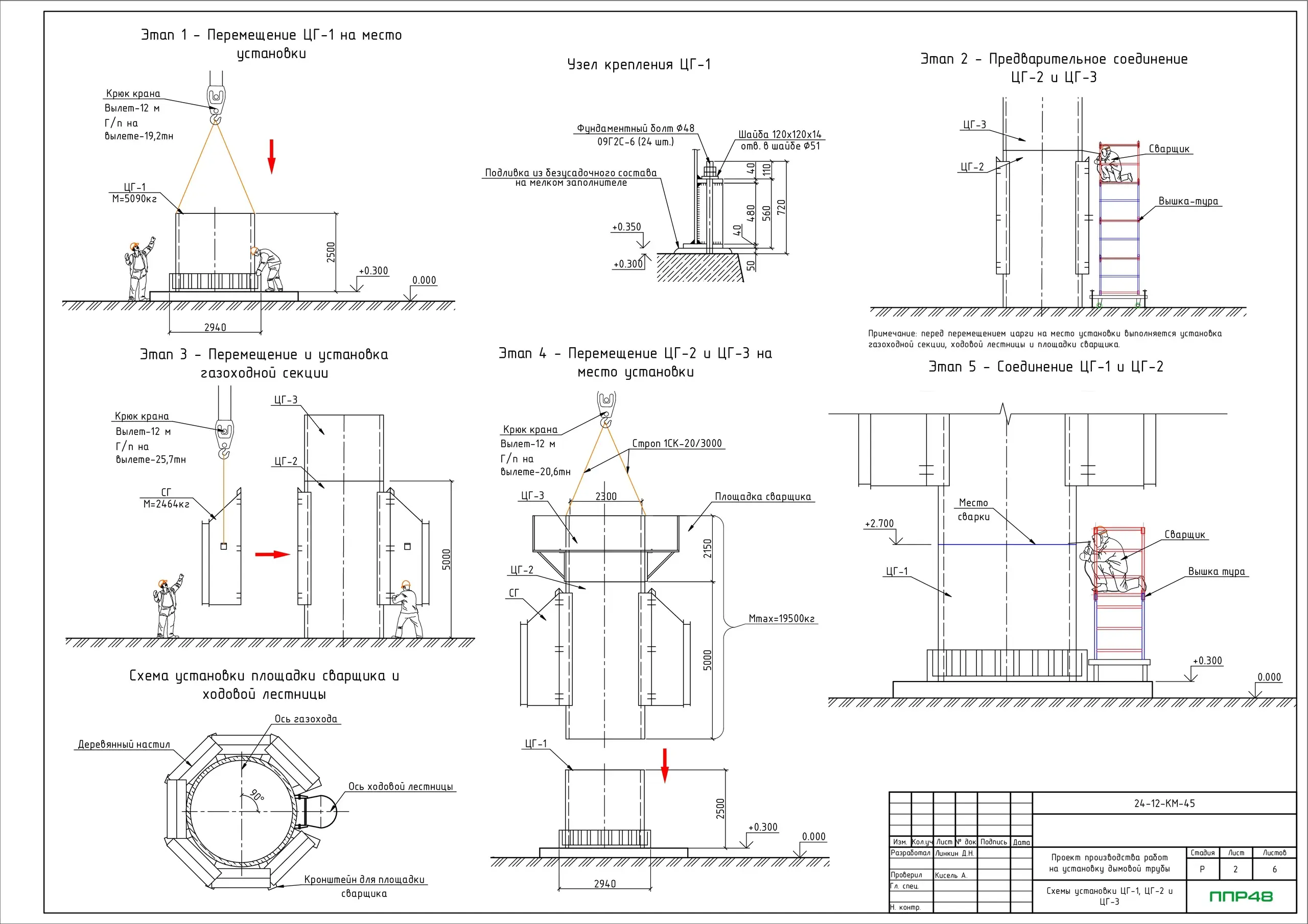 Пример разработки проекта от ППР48