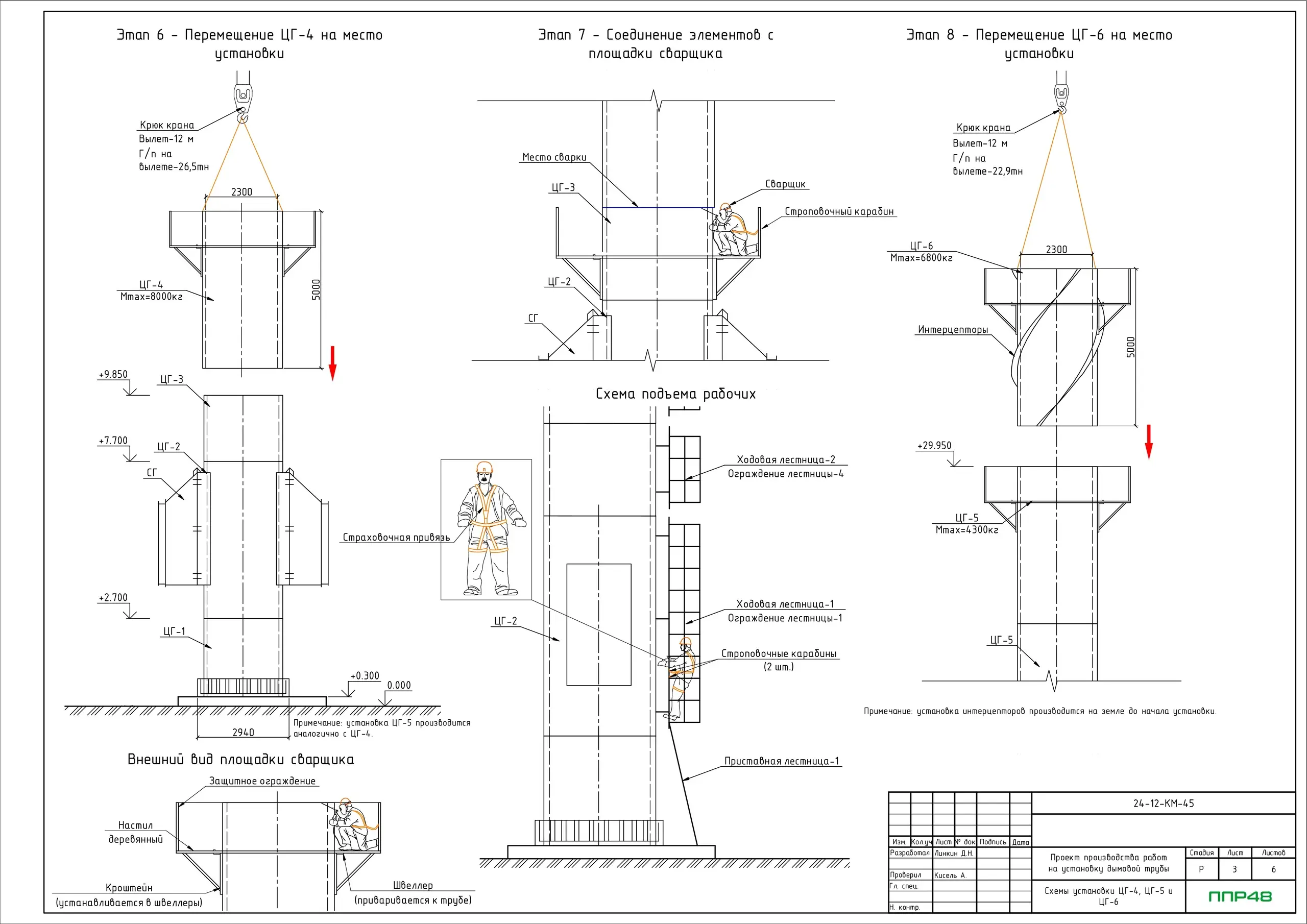 Пример разработки проекта от ППР48