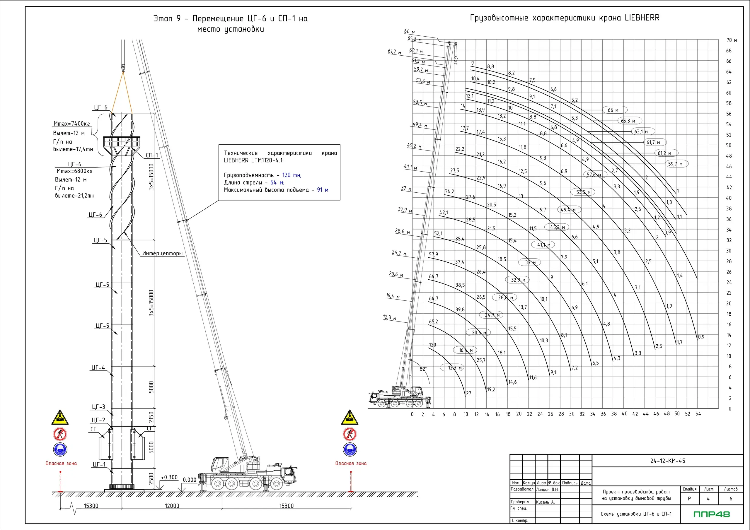 Пример разработки проекта от ППР48