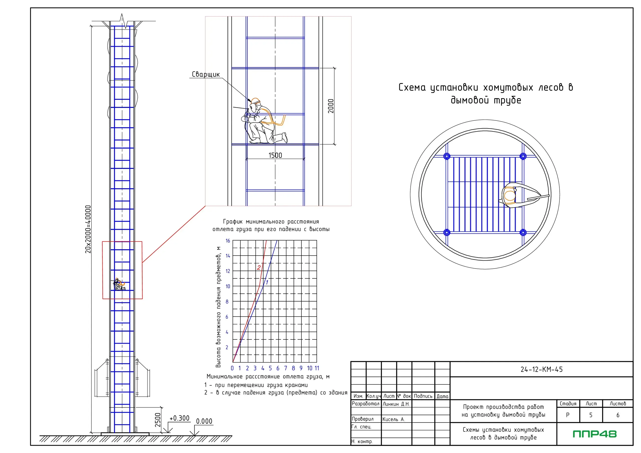 Пример разработки проекта от ППР48
