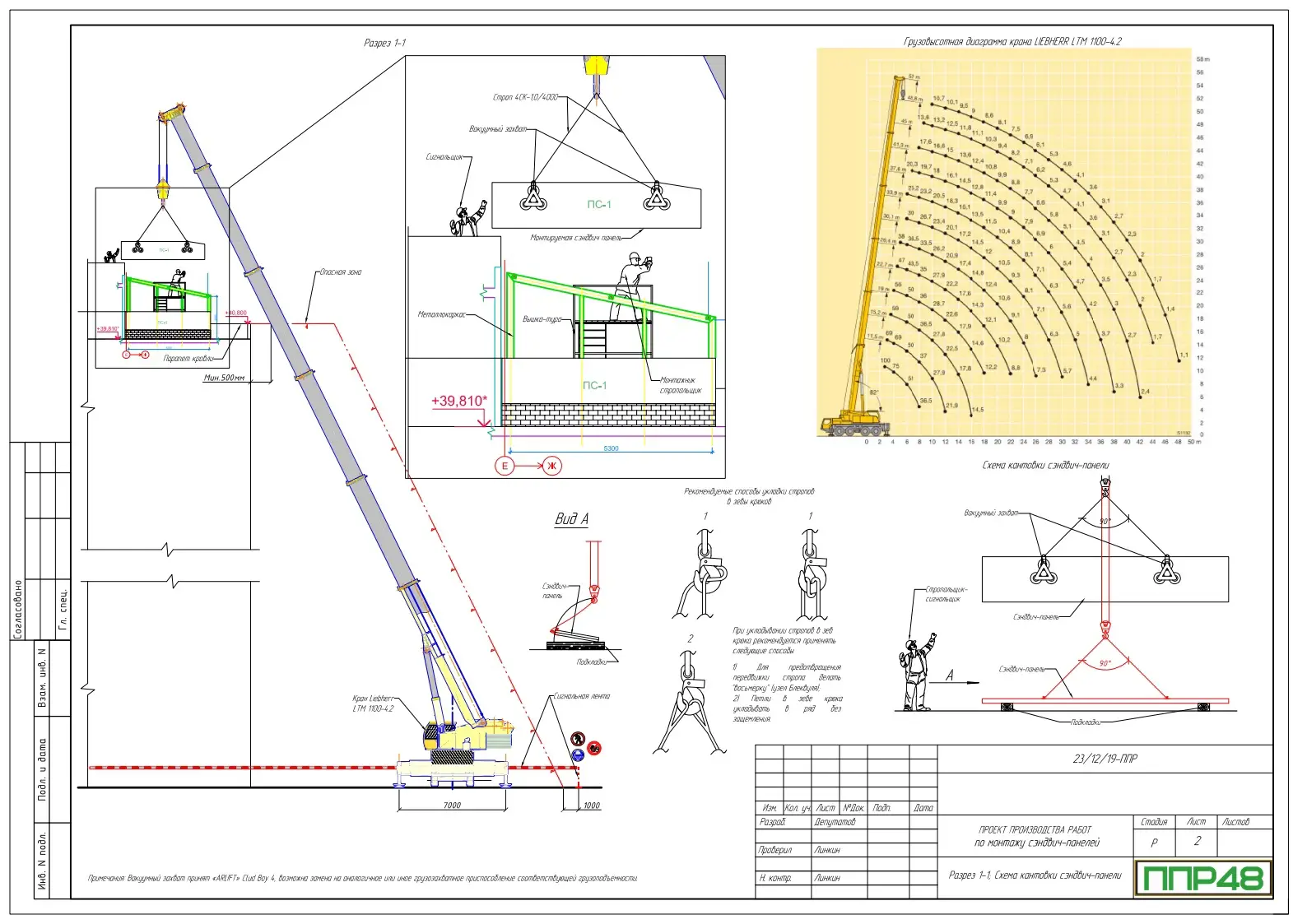Пример разработки проекта от ППР48