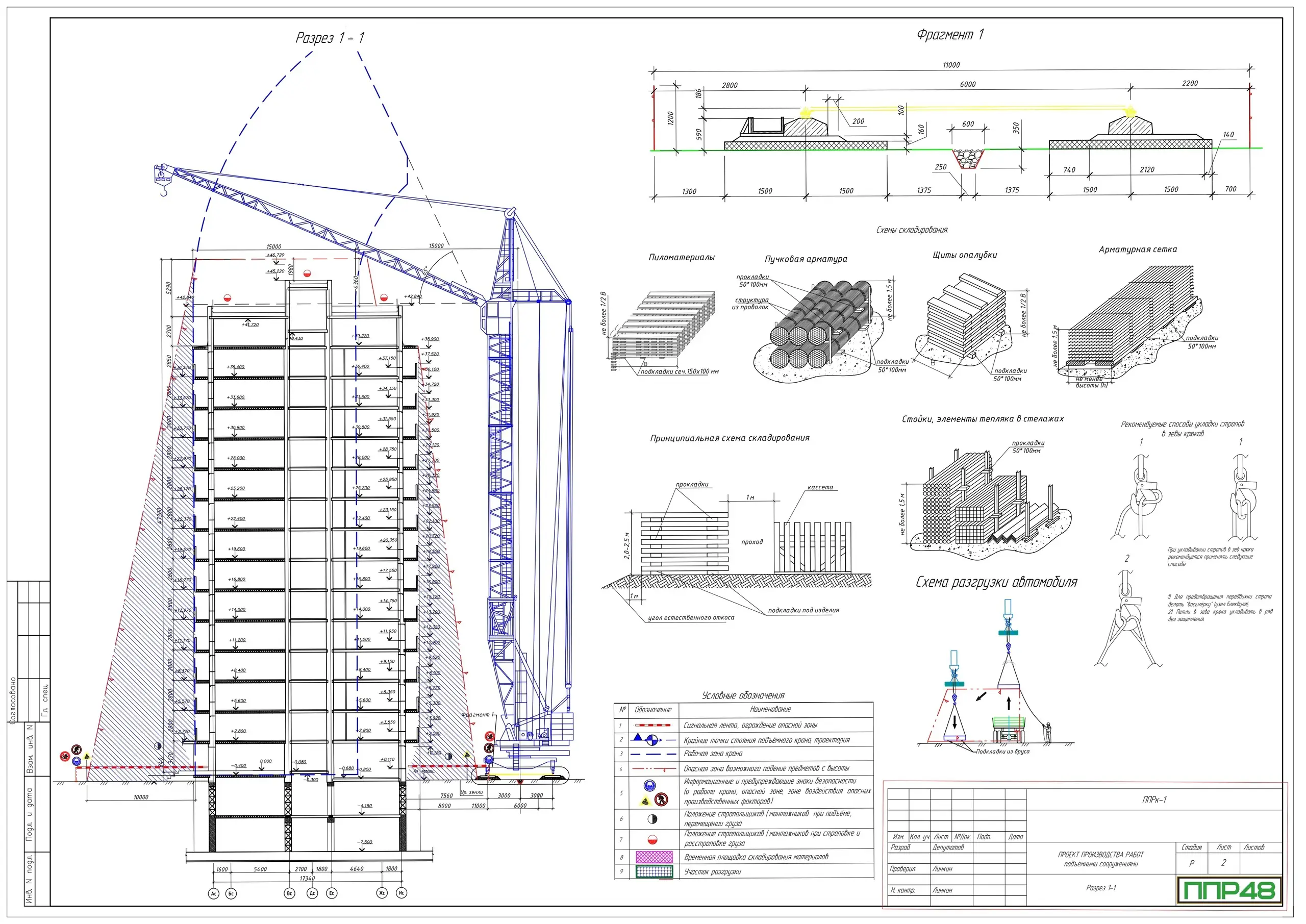 Пример разработки проекта от ППР48