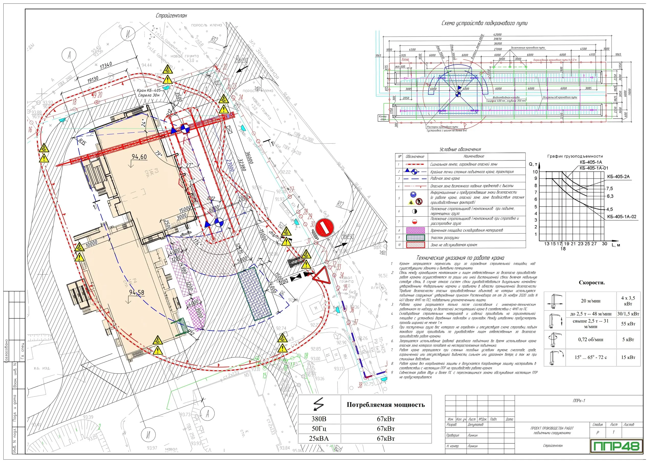 Пример разработки проекта от ППР48