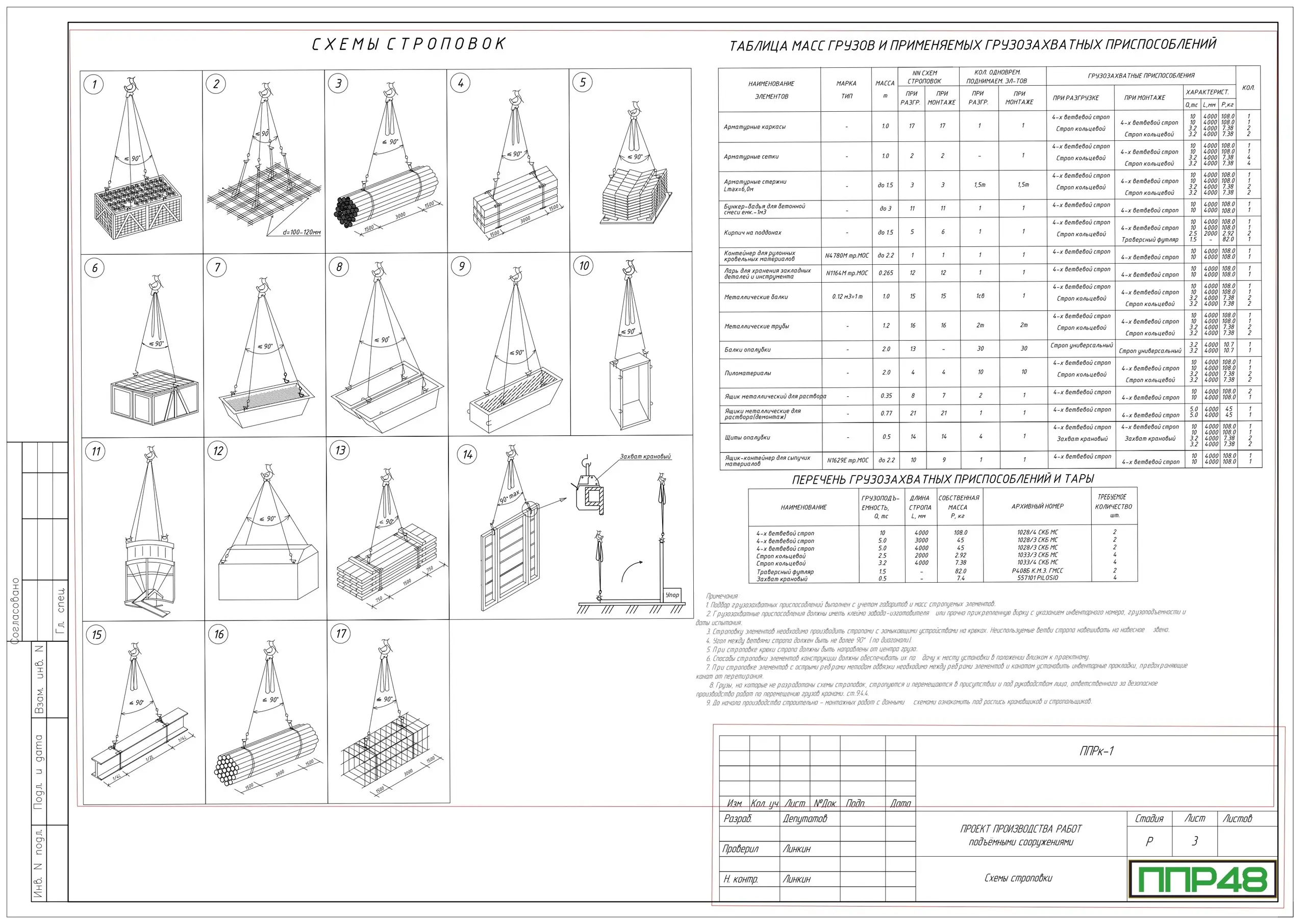 Пример разработки проекта от ППР48