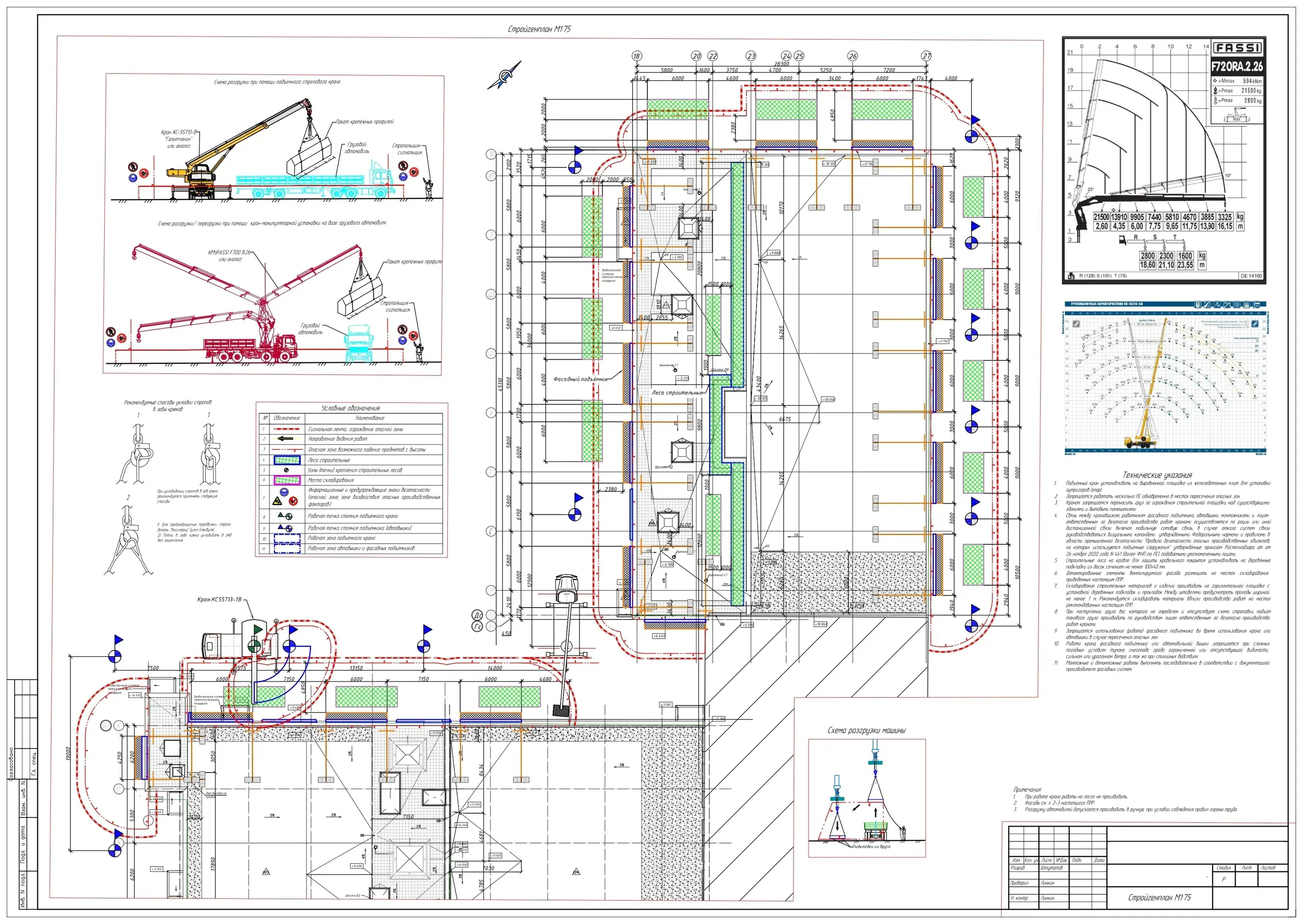 Пример разработки проекта от ППР48