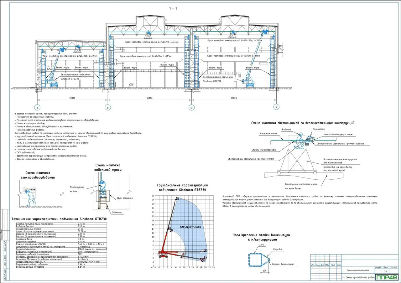 Пример разработки проекта от ППР48