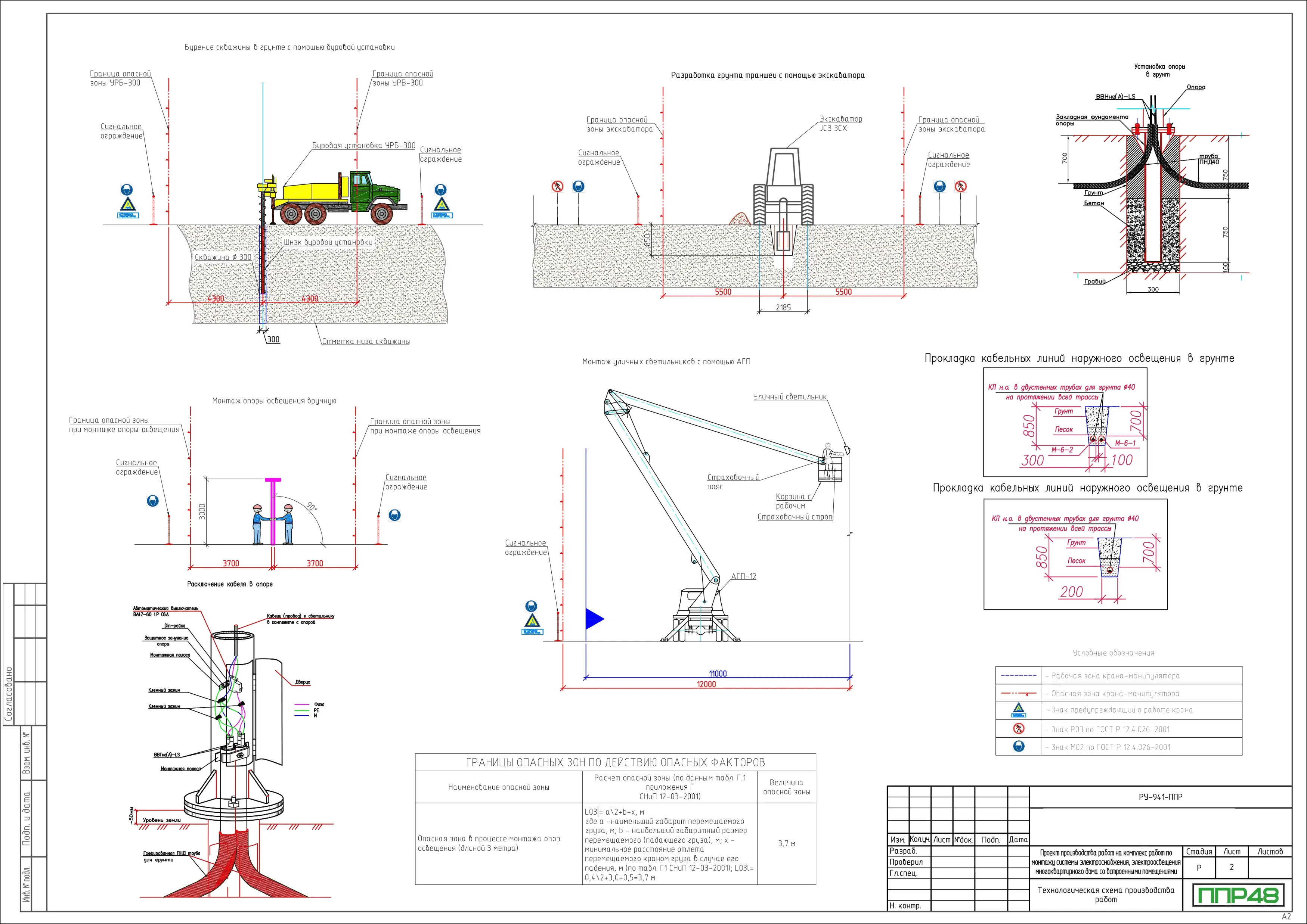 Пример разработки проекта от ППР48