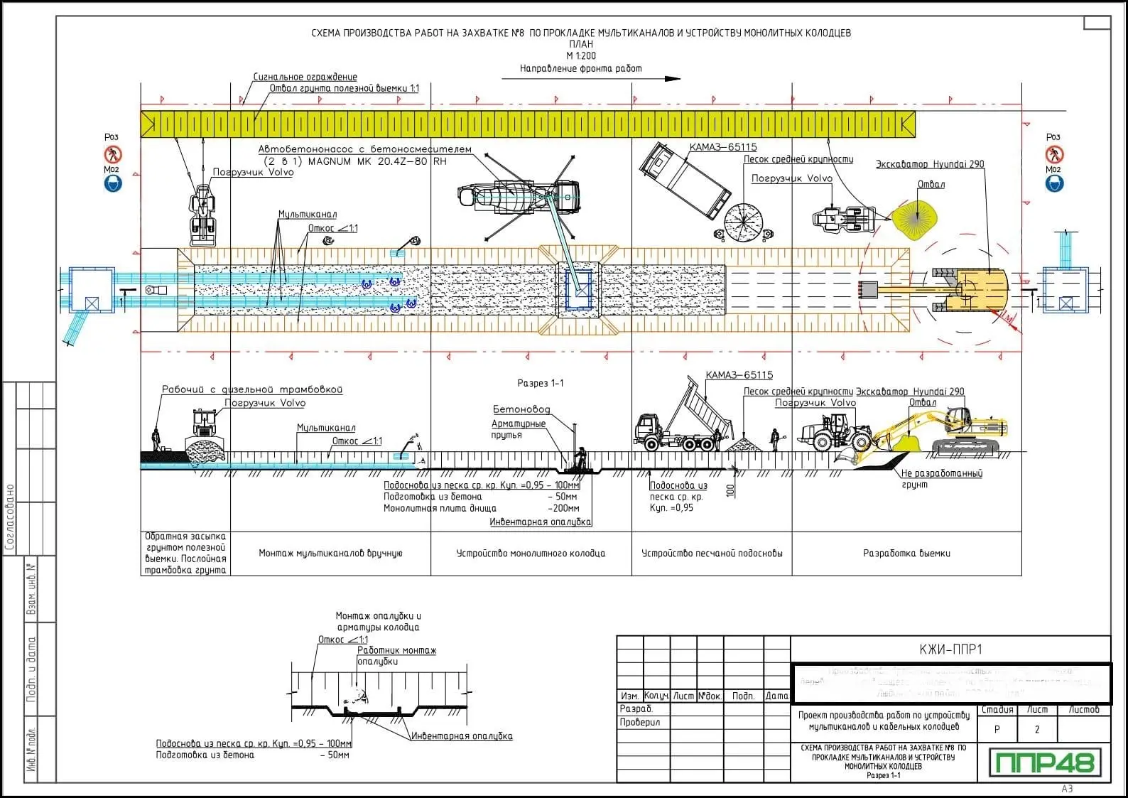 Пример разработки проекта от ППР48