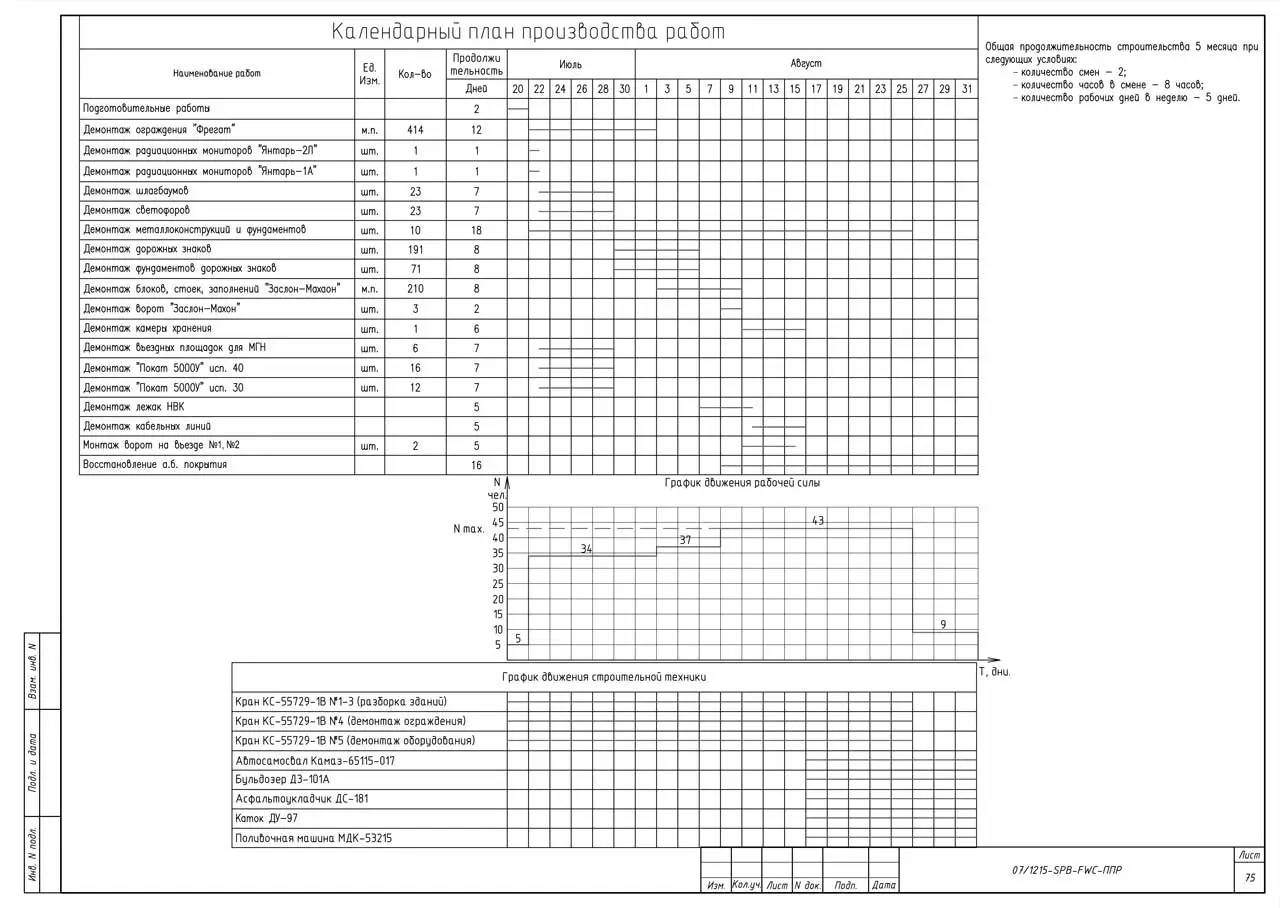 Пример разработки проекта от ППР48