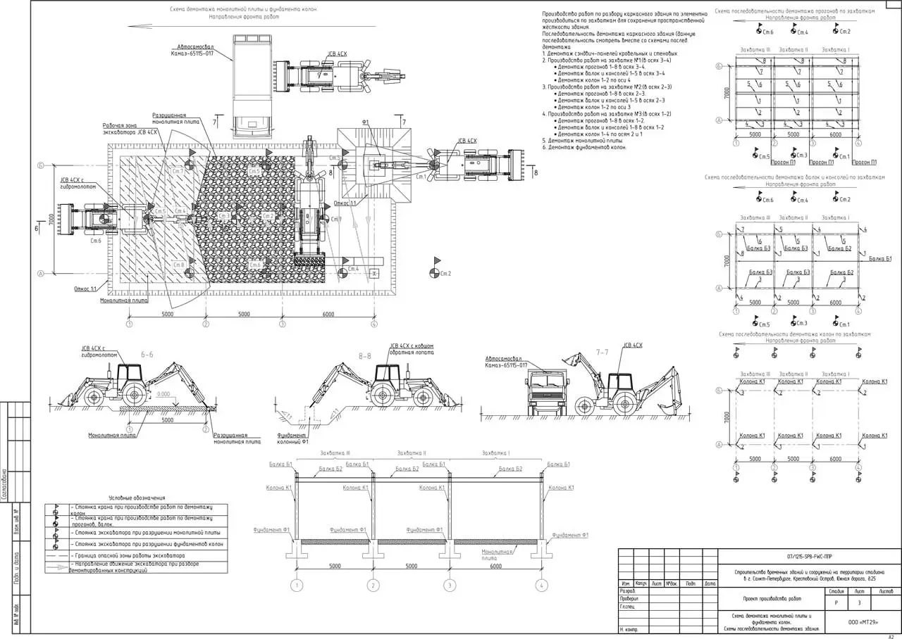 Пример разработки проекта от ППР48