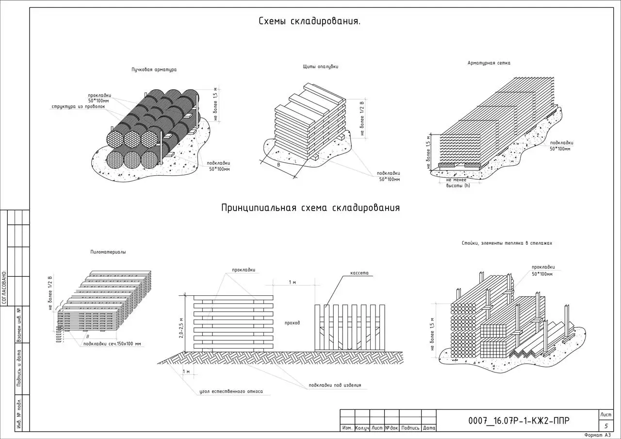 Пример разработки проекта от ППР48