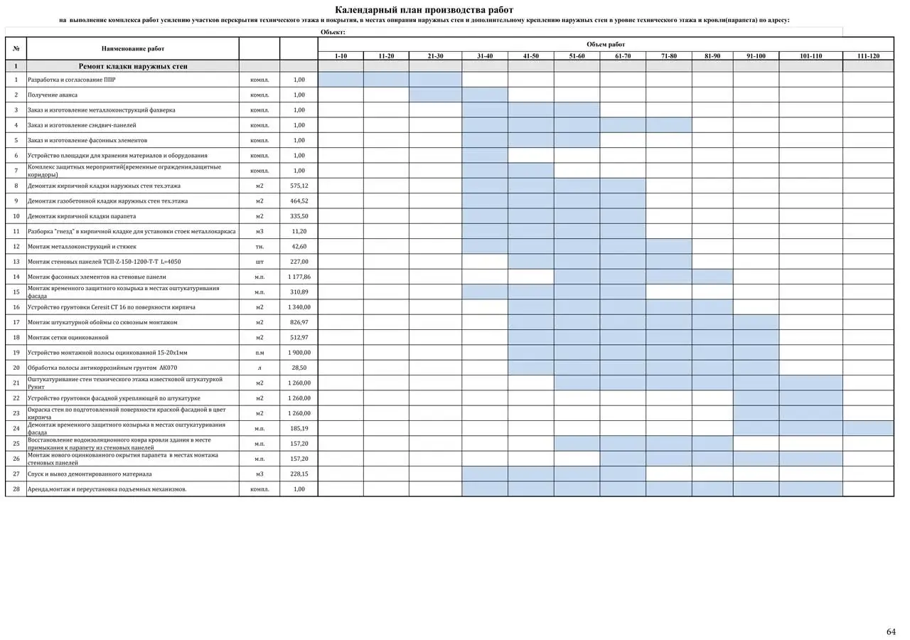 Пример разработки проекта от ППР48