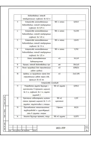 Услуги разработки ППР №37