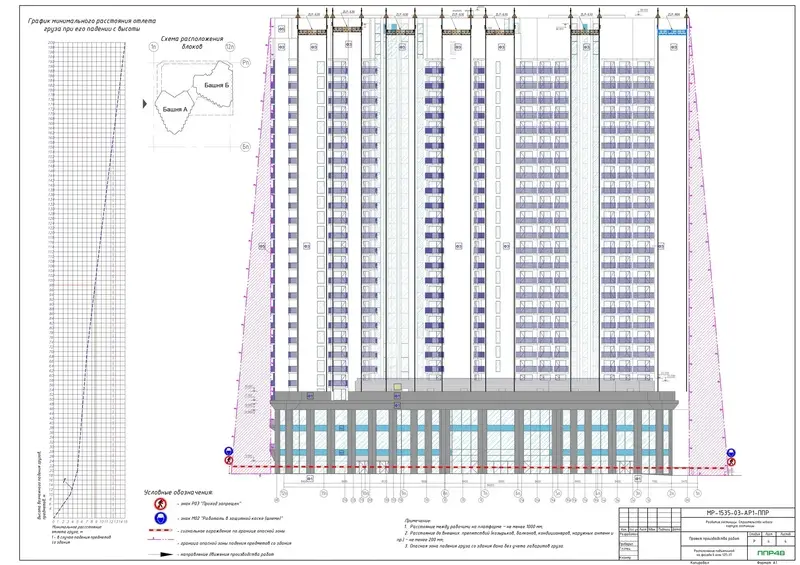 Пример разработки проекта от ППР48