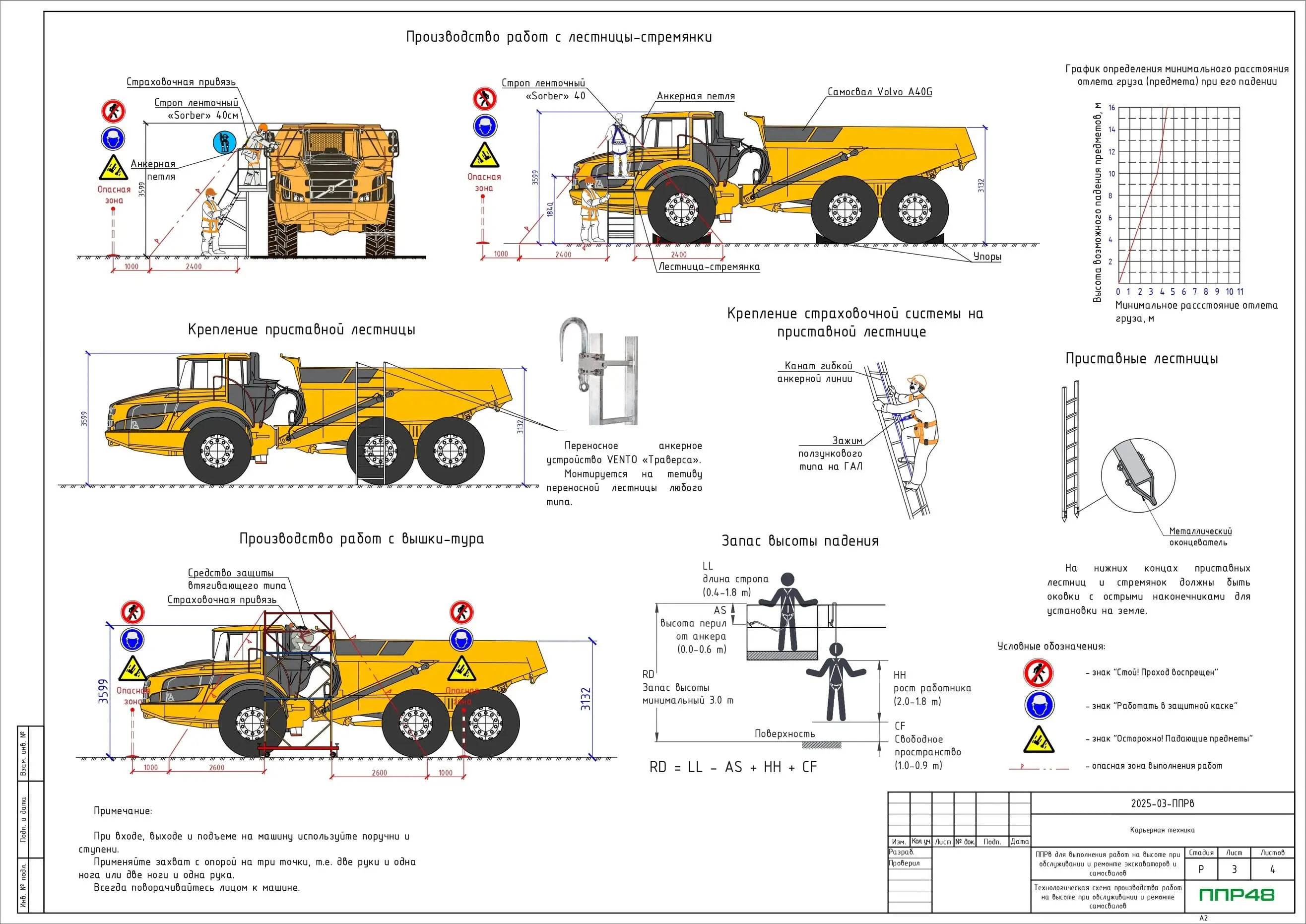 Пример разработки проекта от ППР48
