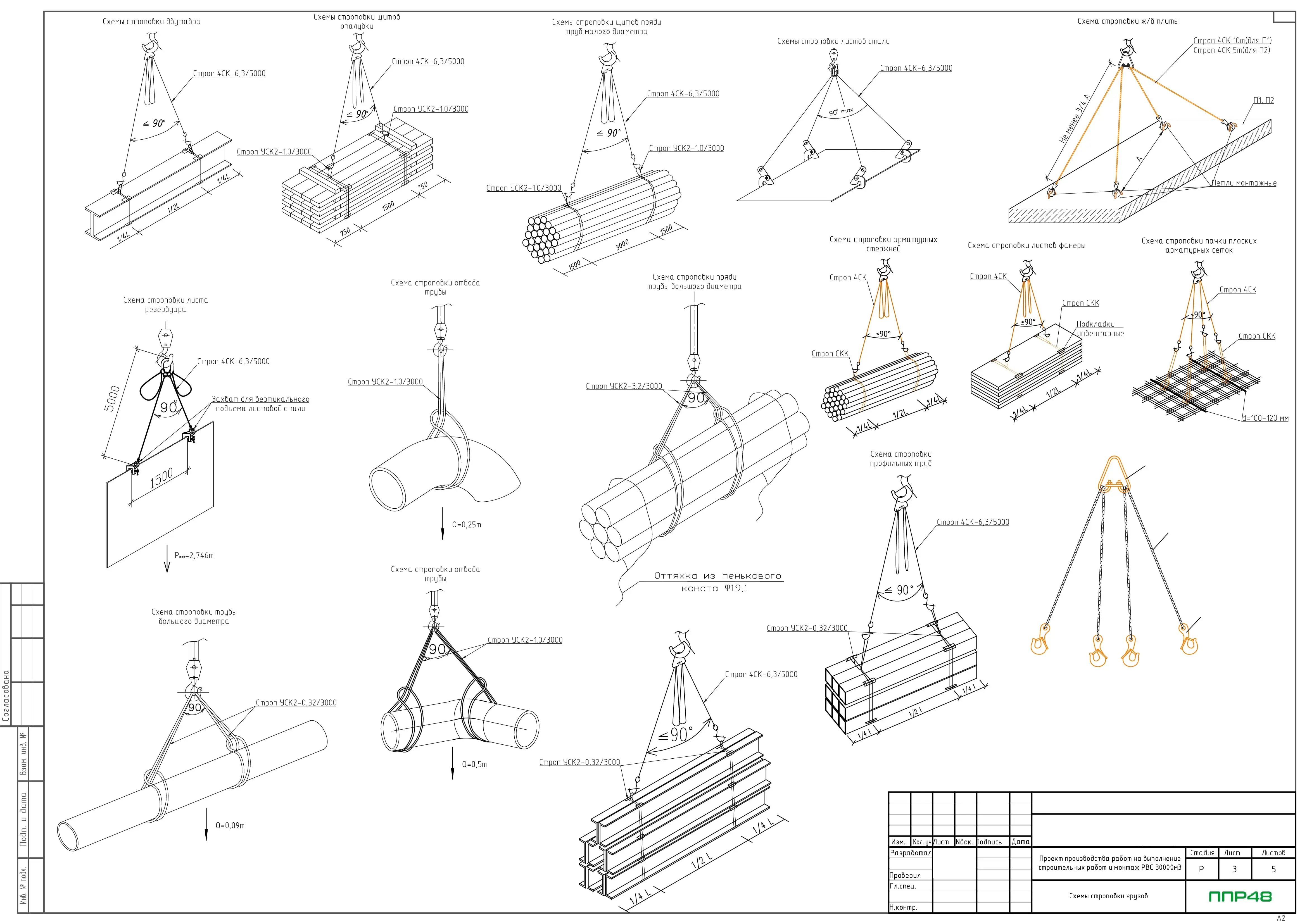 Пример разработки проекта от ППР48