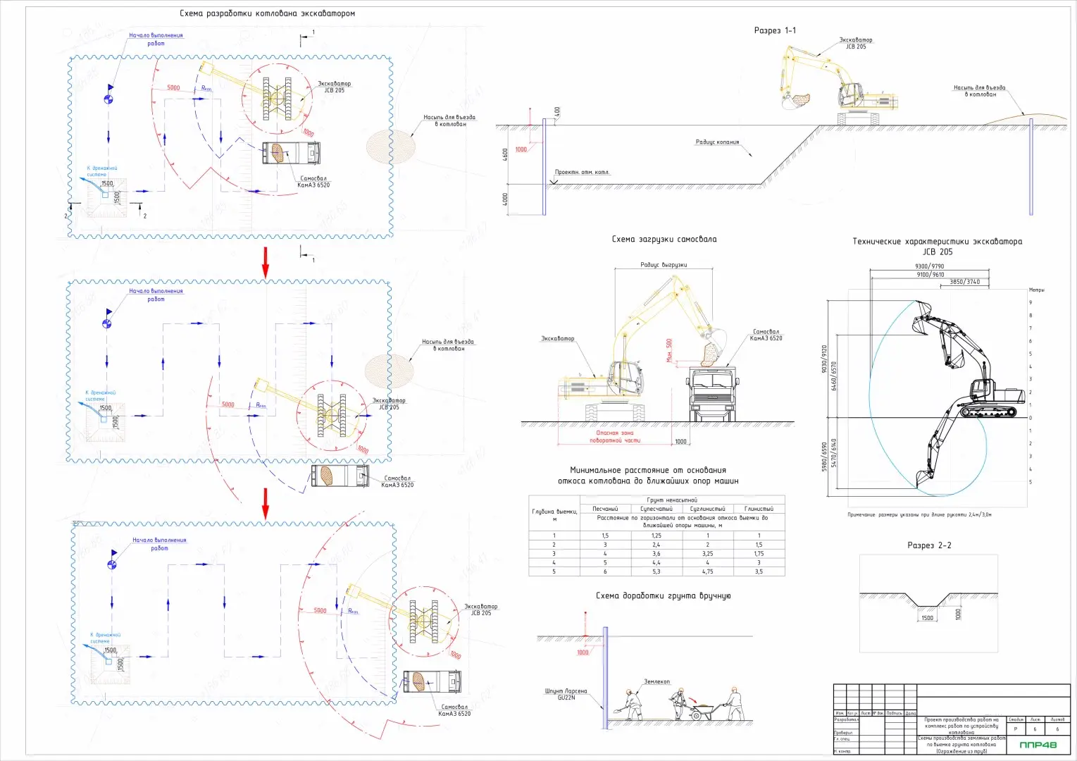 Пример разработки проекта от ППР48