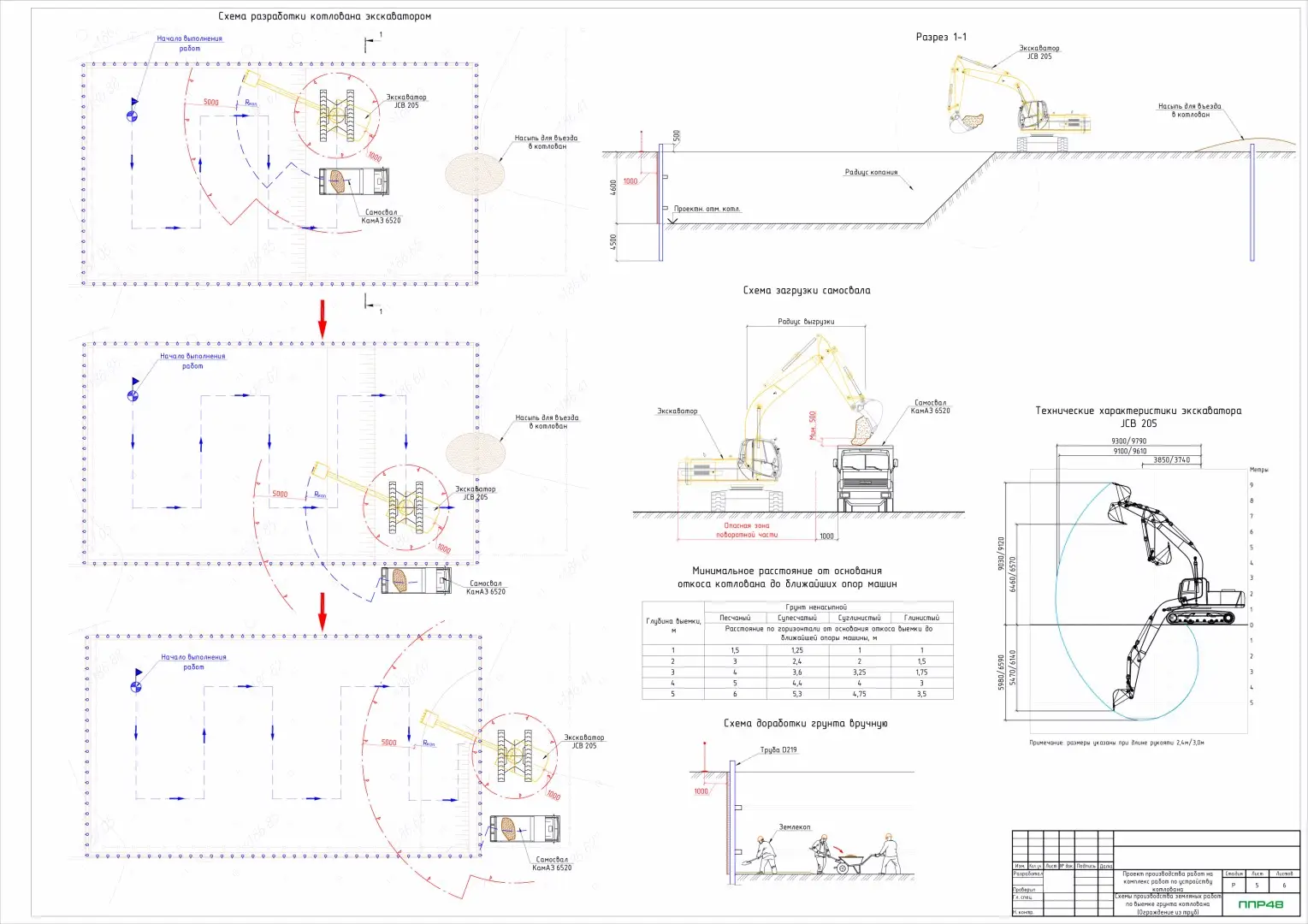Пример разработки проекта от ППР48