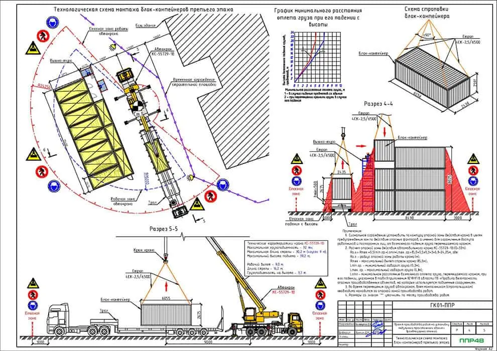 Пример разработки проекта от ППР48