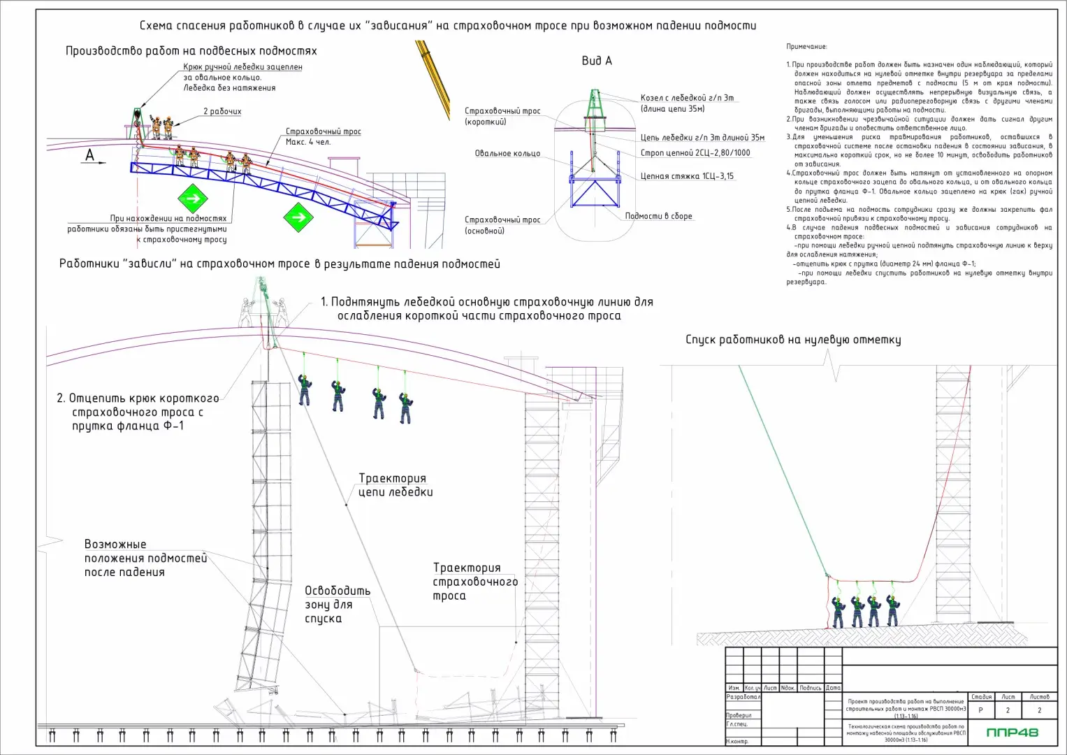 Пример разработки проекта от ППР48