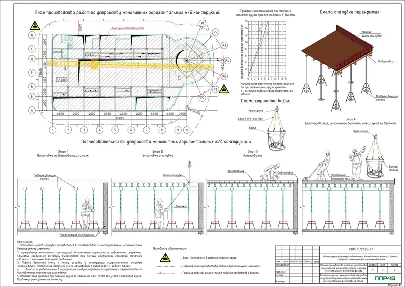 Пример разработки проекта от ППР48