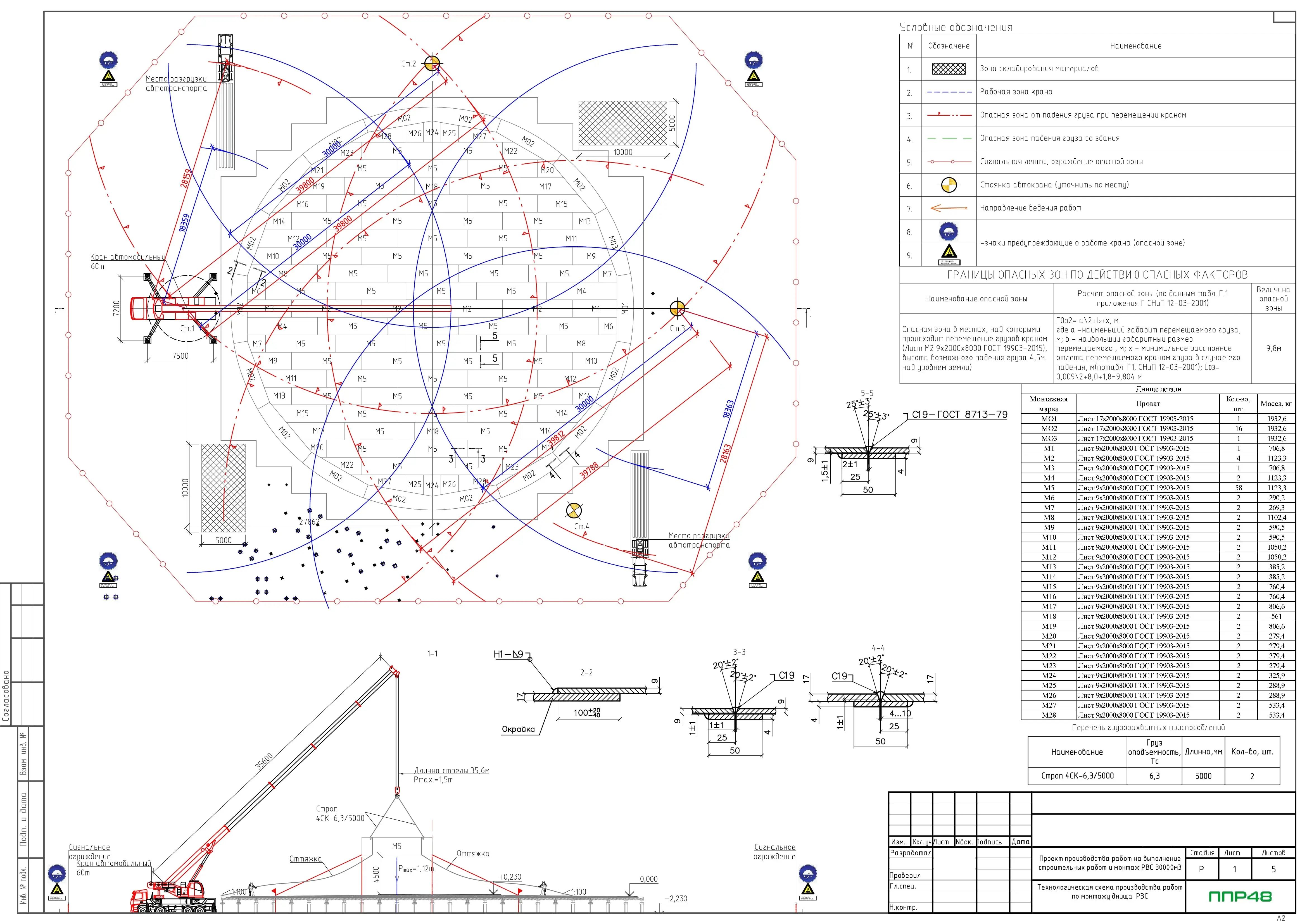 Пример разработки проекта от ППР48