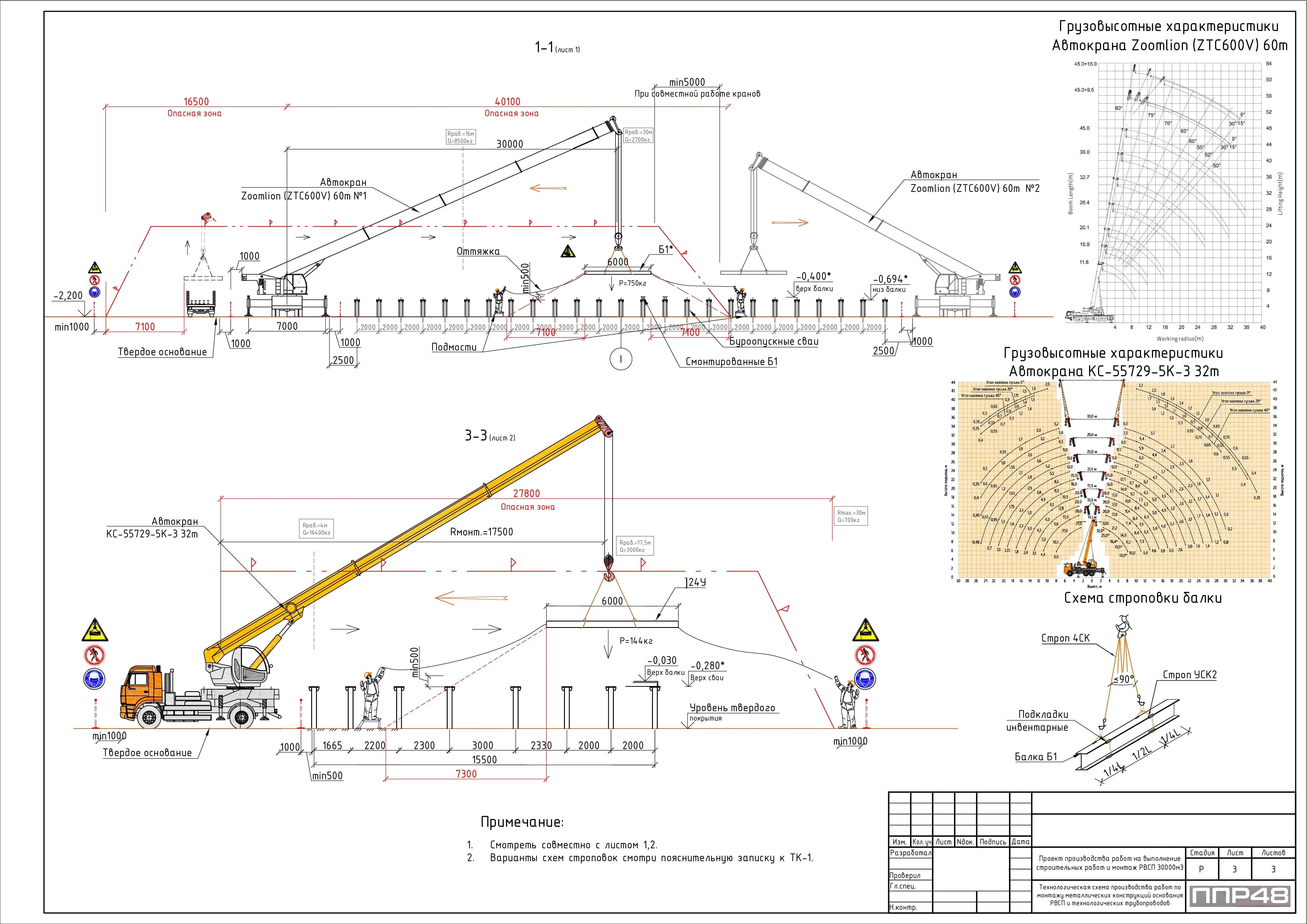 Пример разработки проекта от ППР48