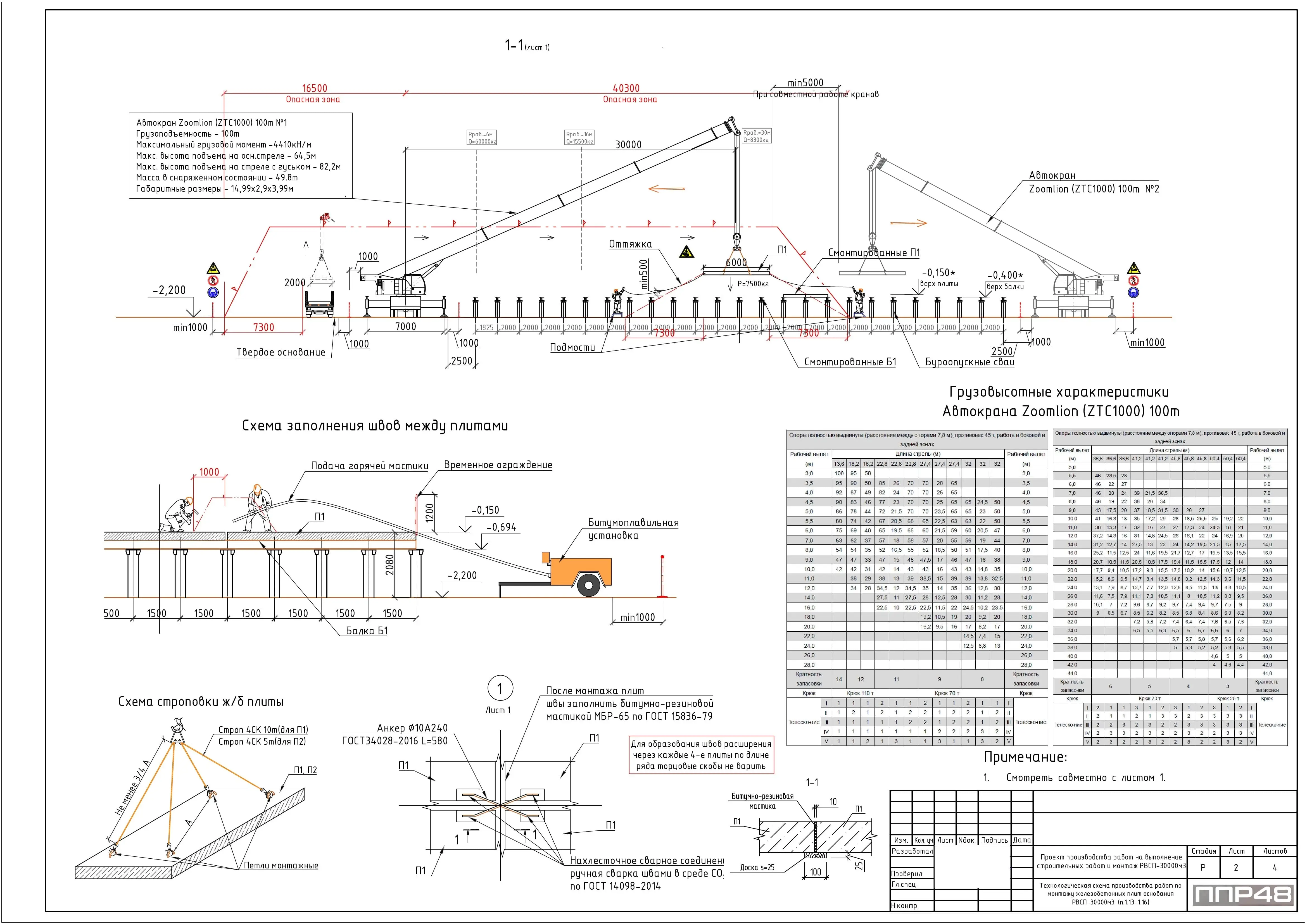 Пример разработки проекта от ППР48