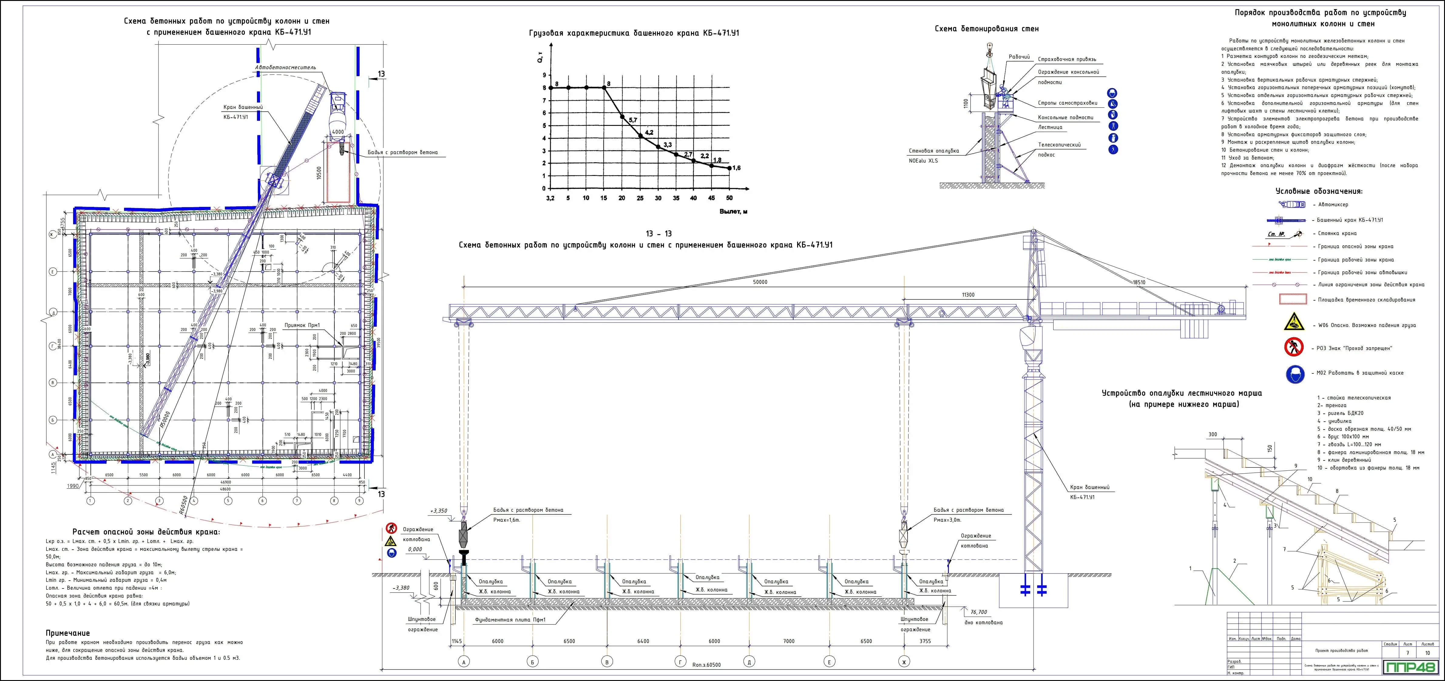 Примеры работ ППР48