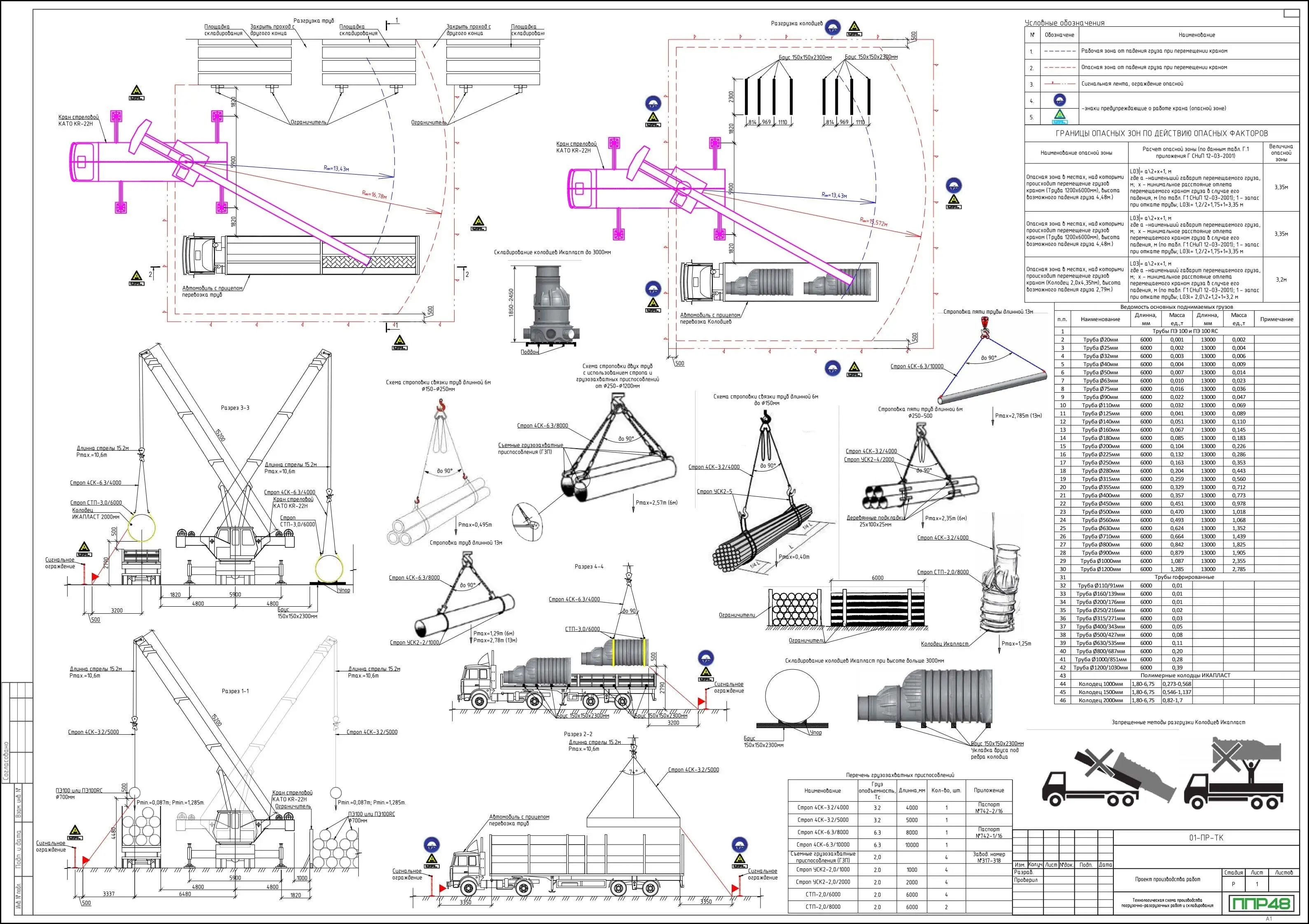 Примеры работ ППР48