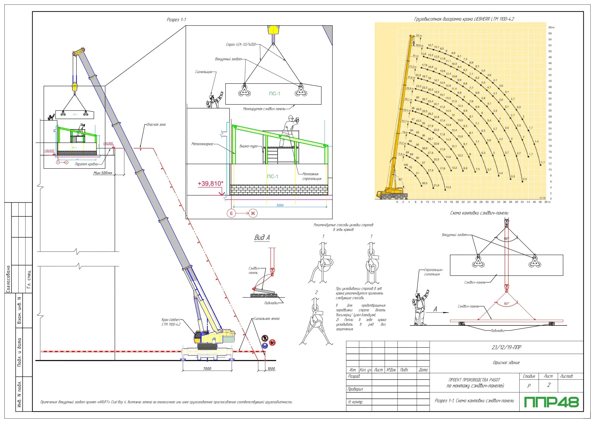 Пример разработки проекта от ППР48