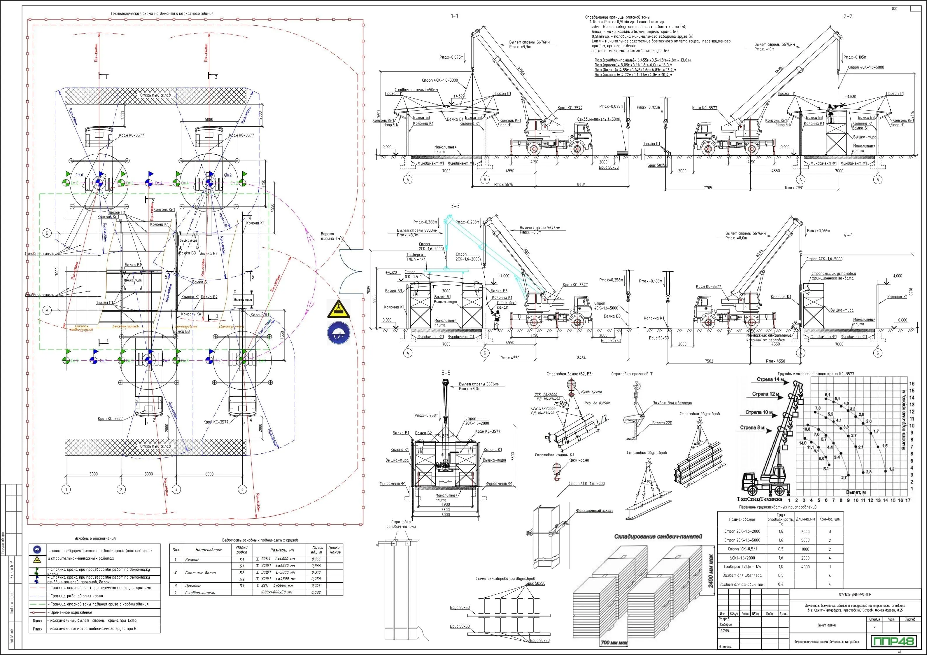 проект производства работ (ППР) на демонтаж металлоконструкций