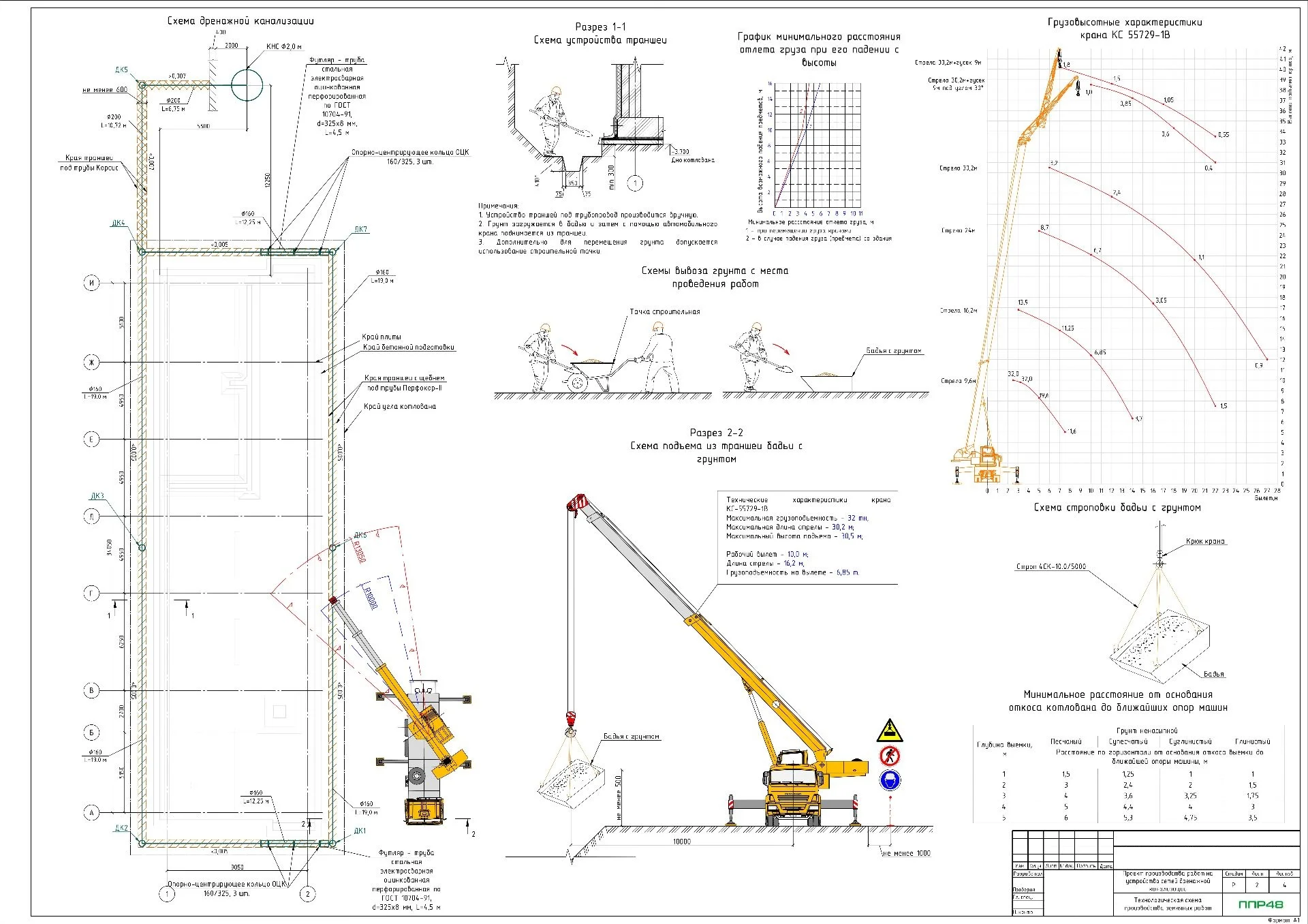 ППР на устройство пристенного дренажа