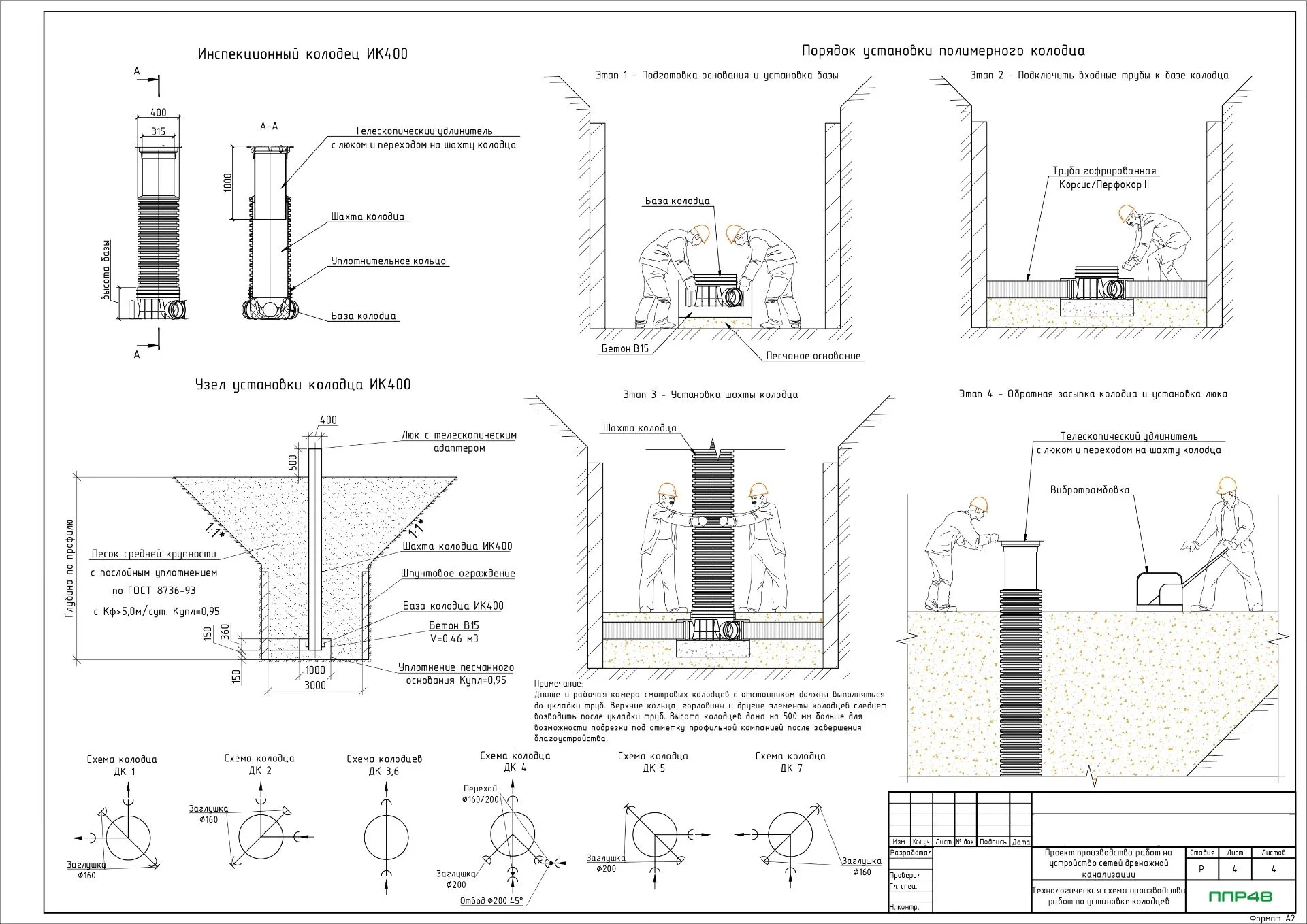 ППР на монтаж и демонтаж колодцев