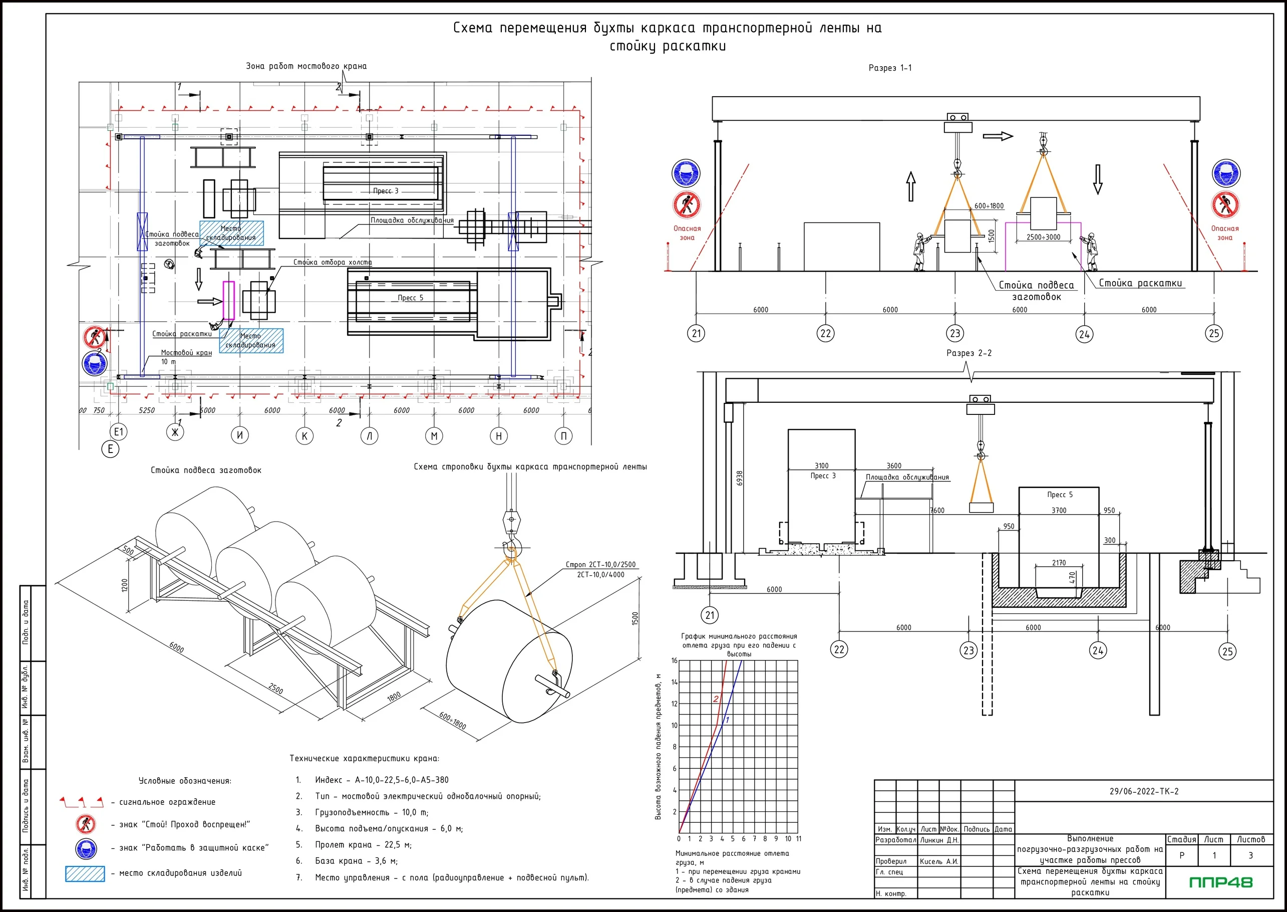 ППР на работы с помощью лебедки