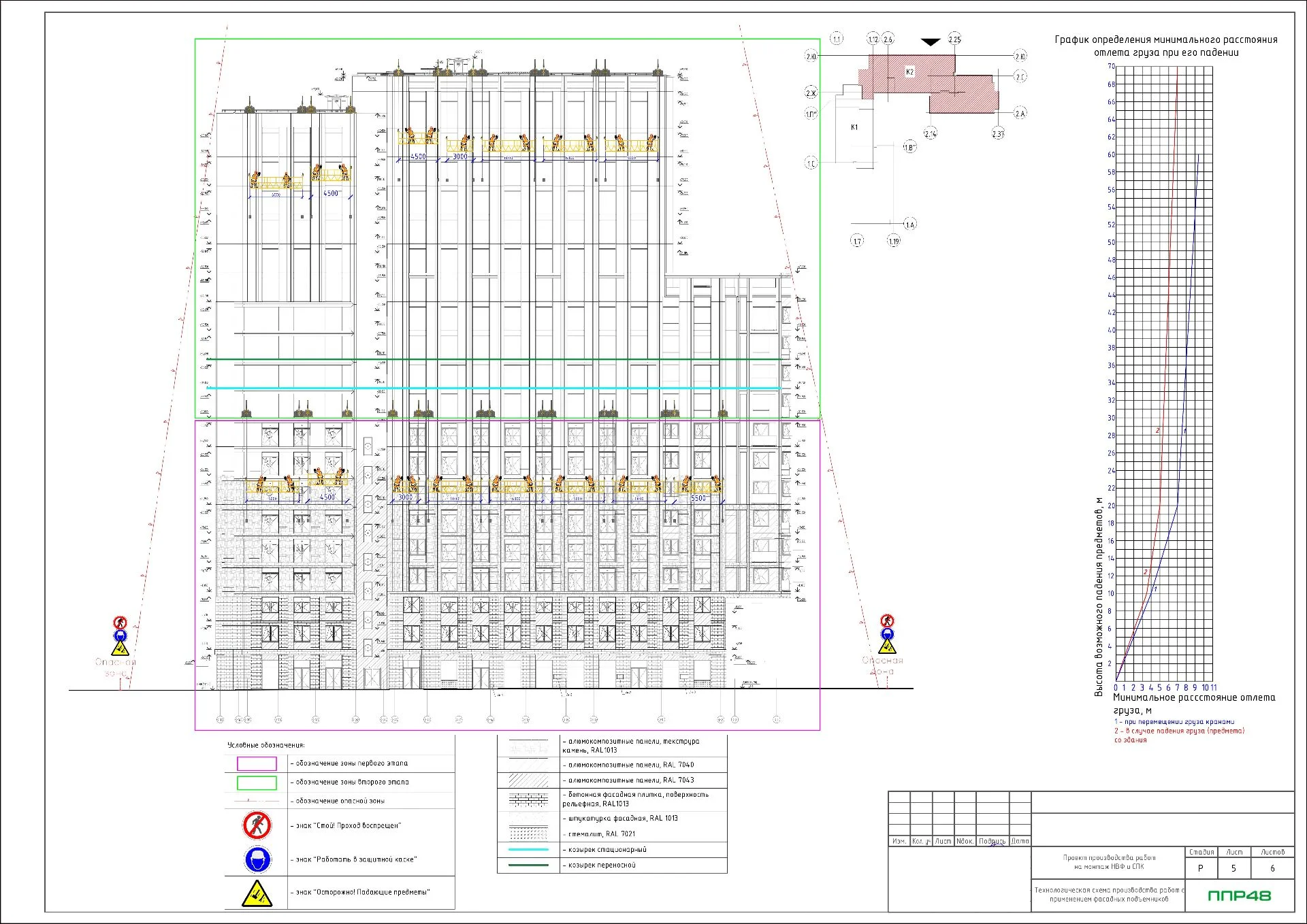 ППР на вентилируемый фасад