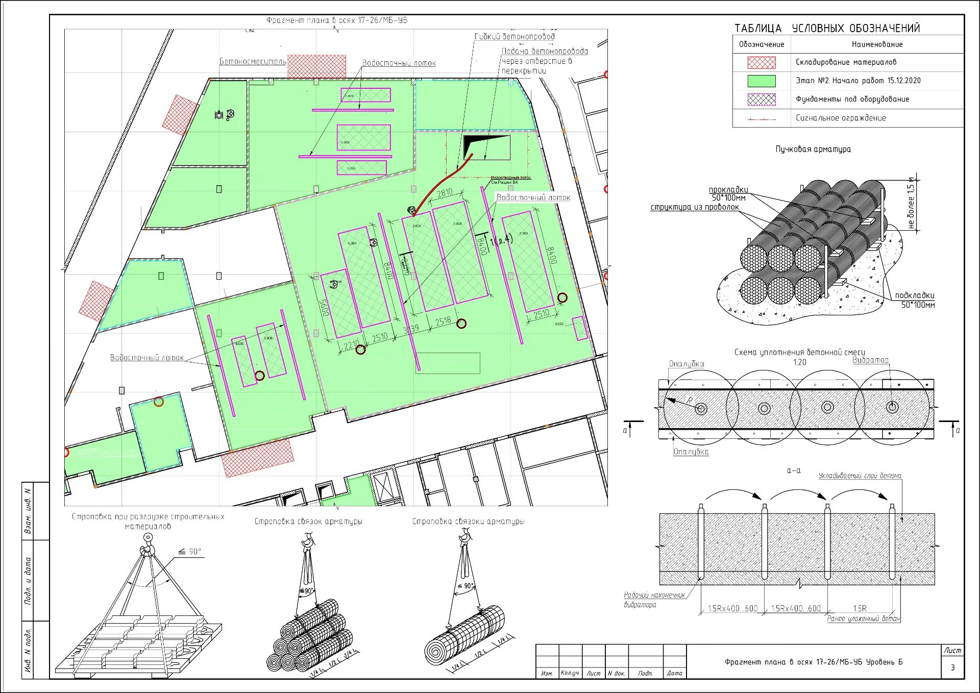 ППР на бетонирование полов